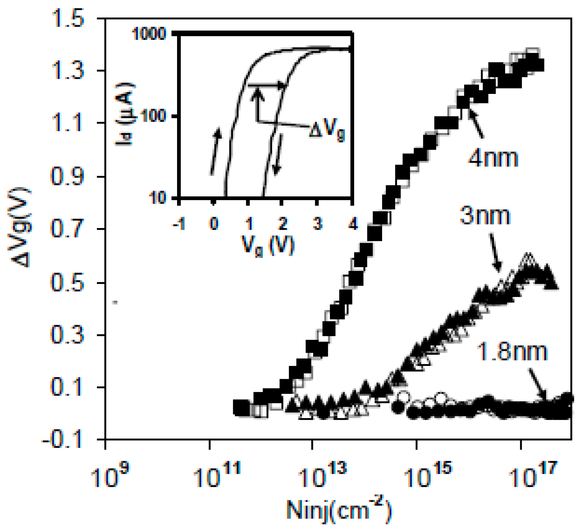 Electronics 11 01420 g040