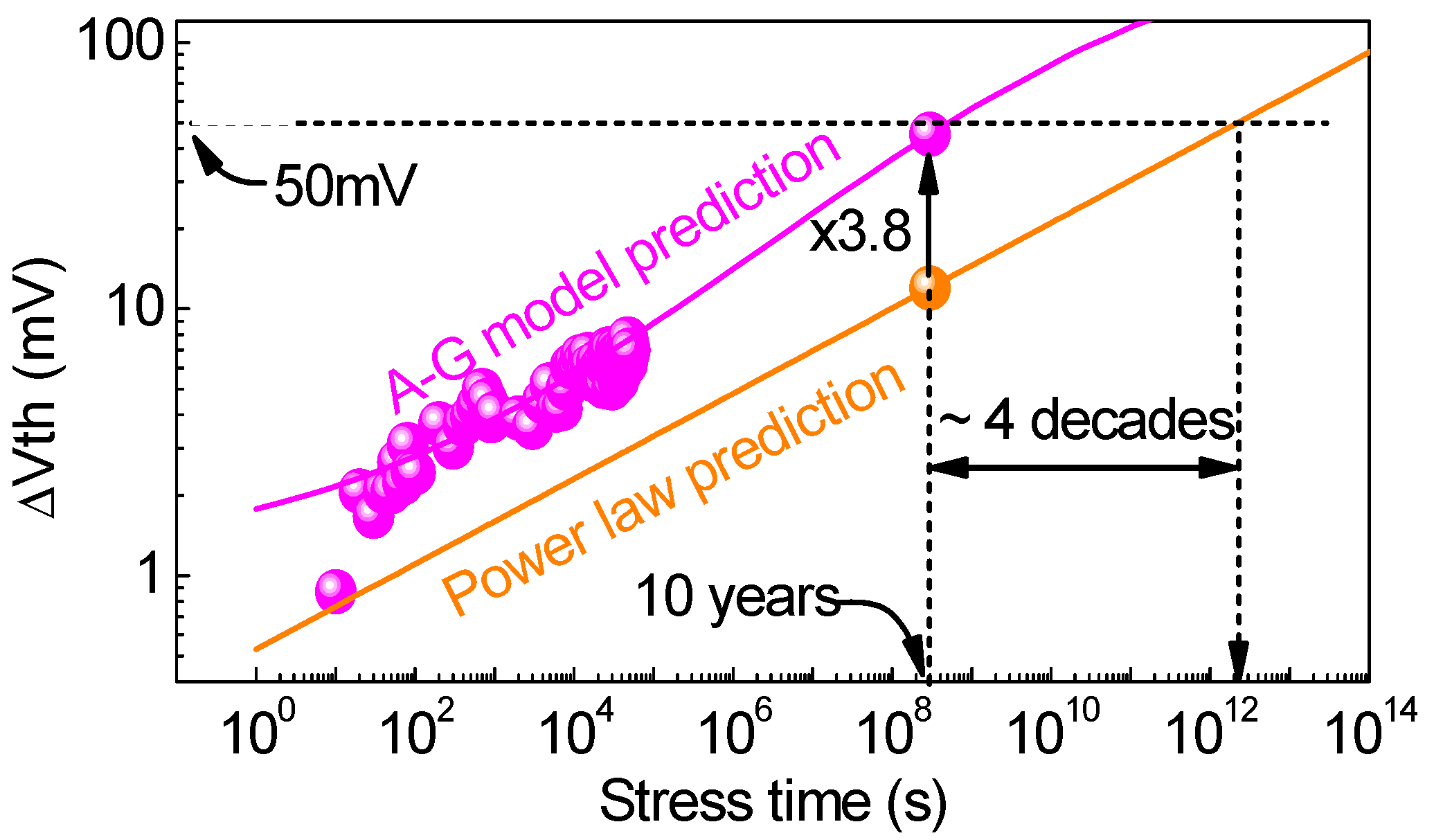 Electronics 11 01420 g048