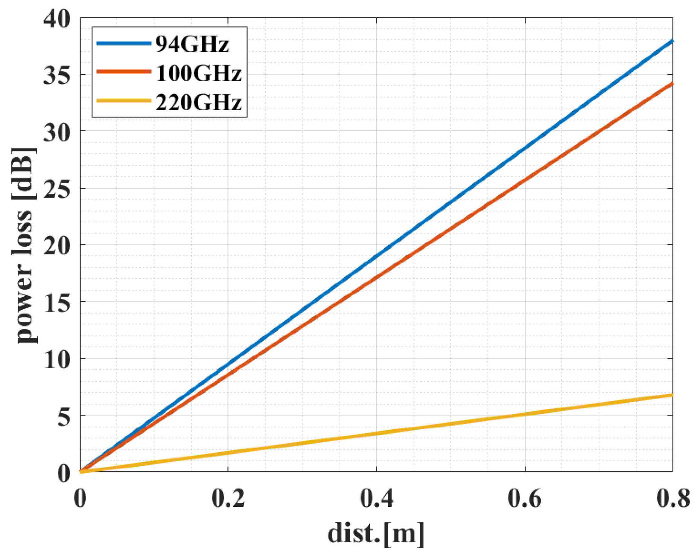 Electronics 11 01432 g007