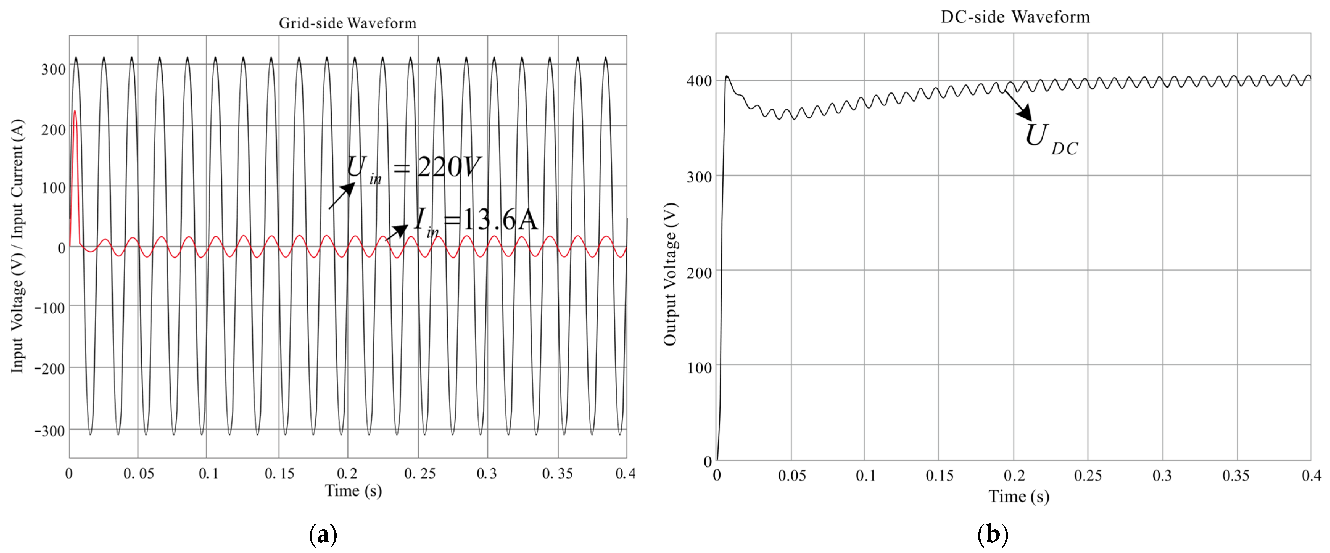 Electronics 11 01435 g008