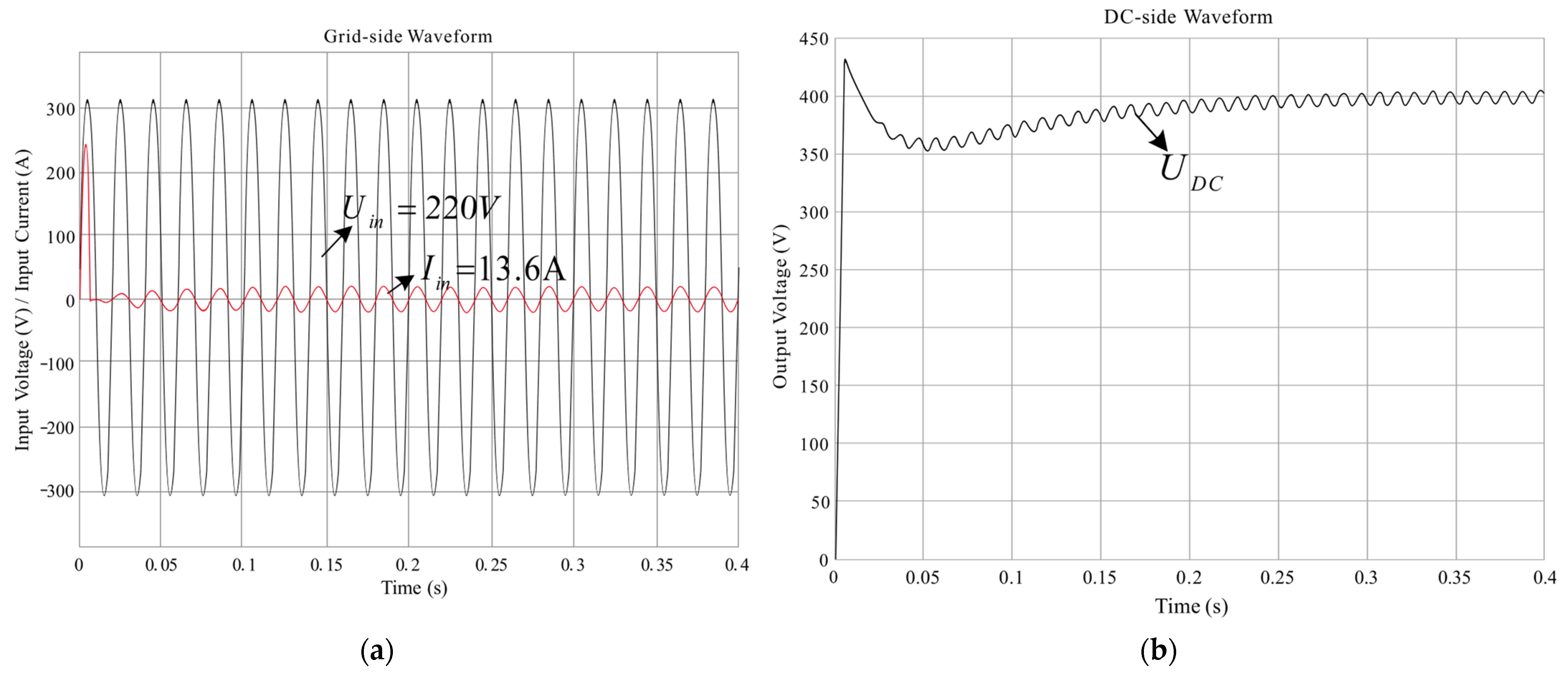Electronics 11 01435 g011