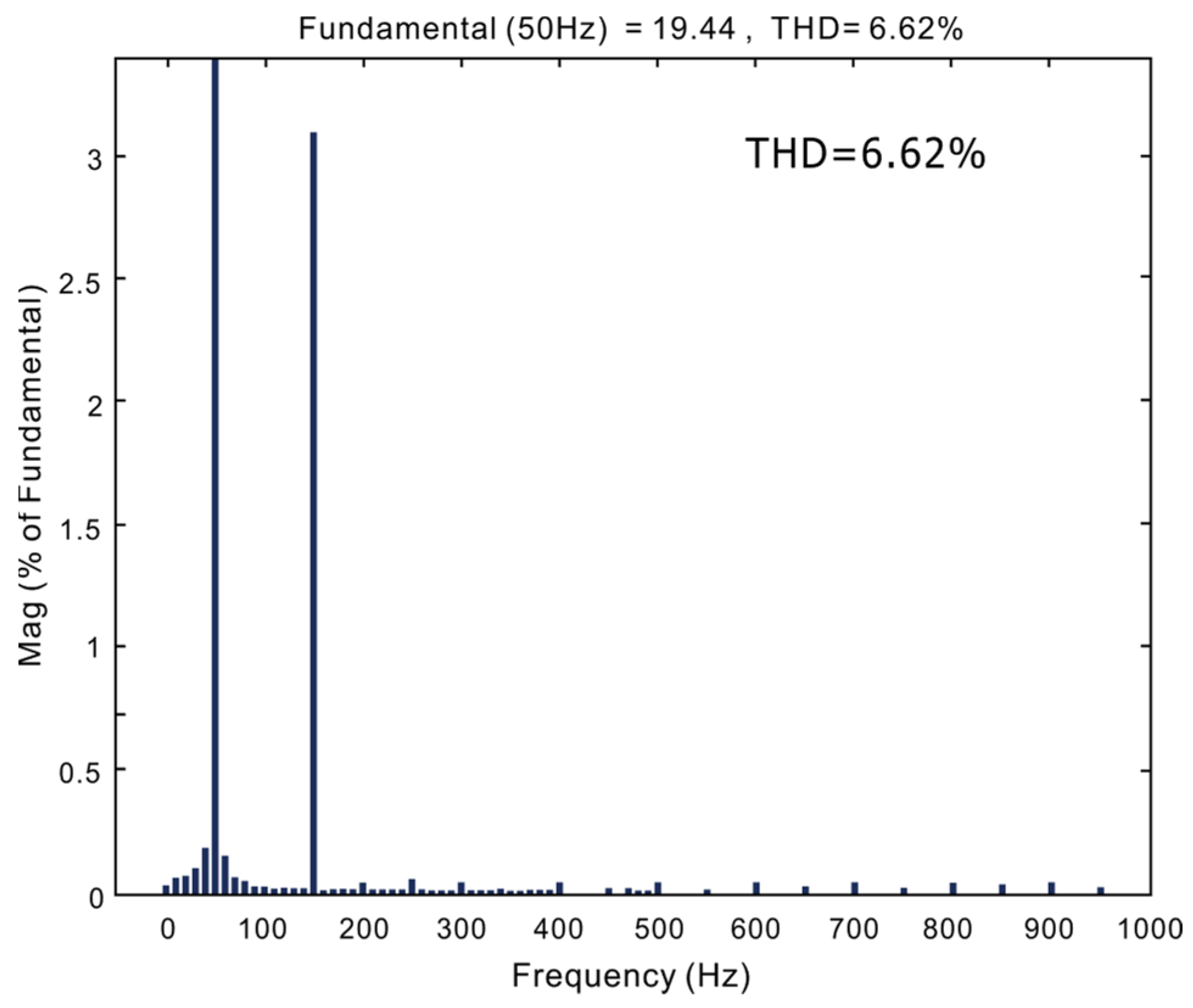 Electronics 11 01435 g012