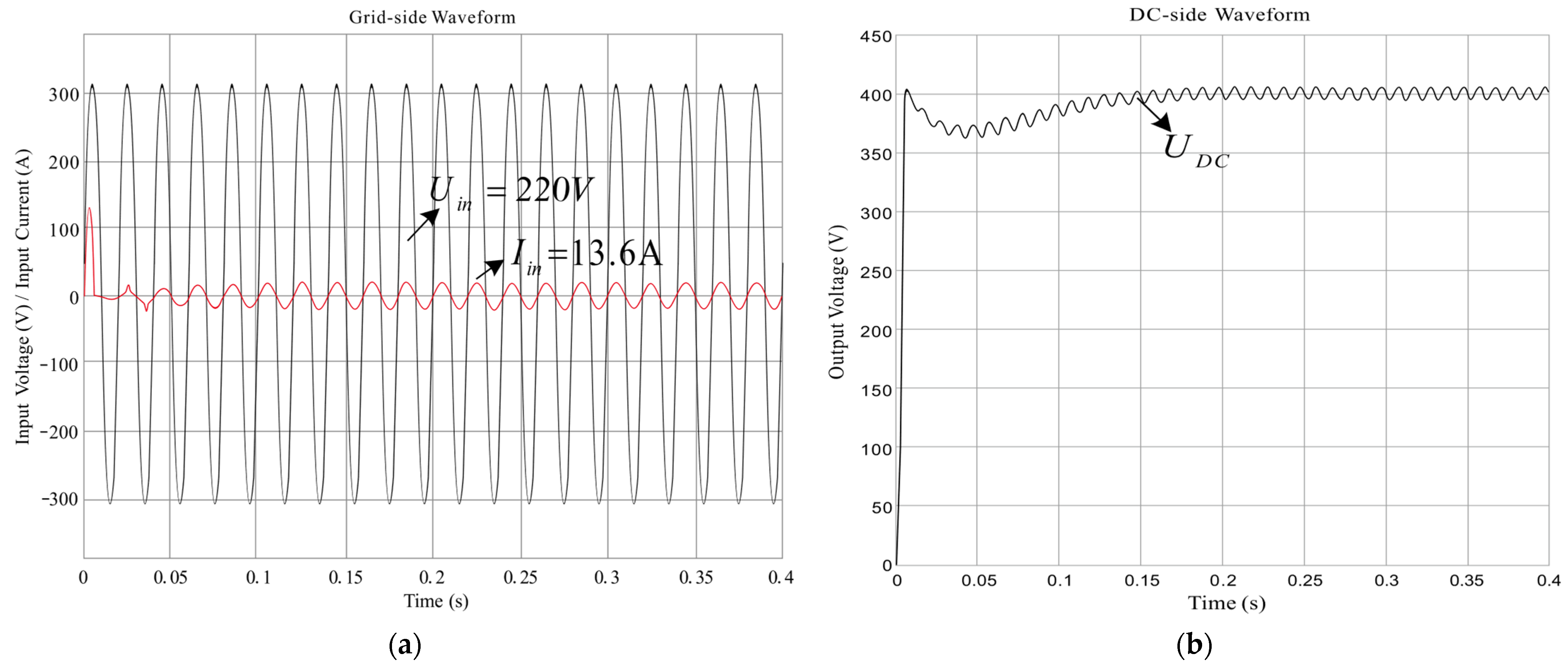Electronics 11 01435 g014