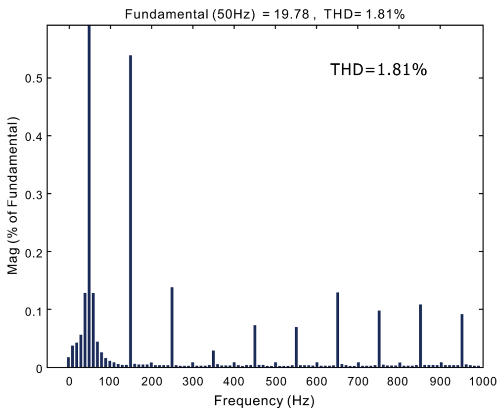 Electronics 11 01435 g018
