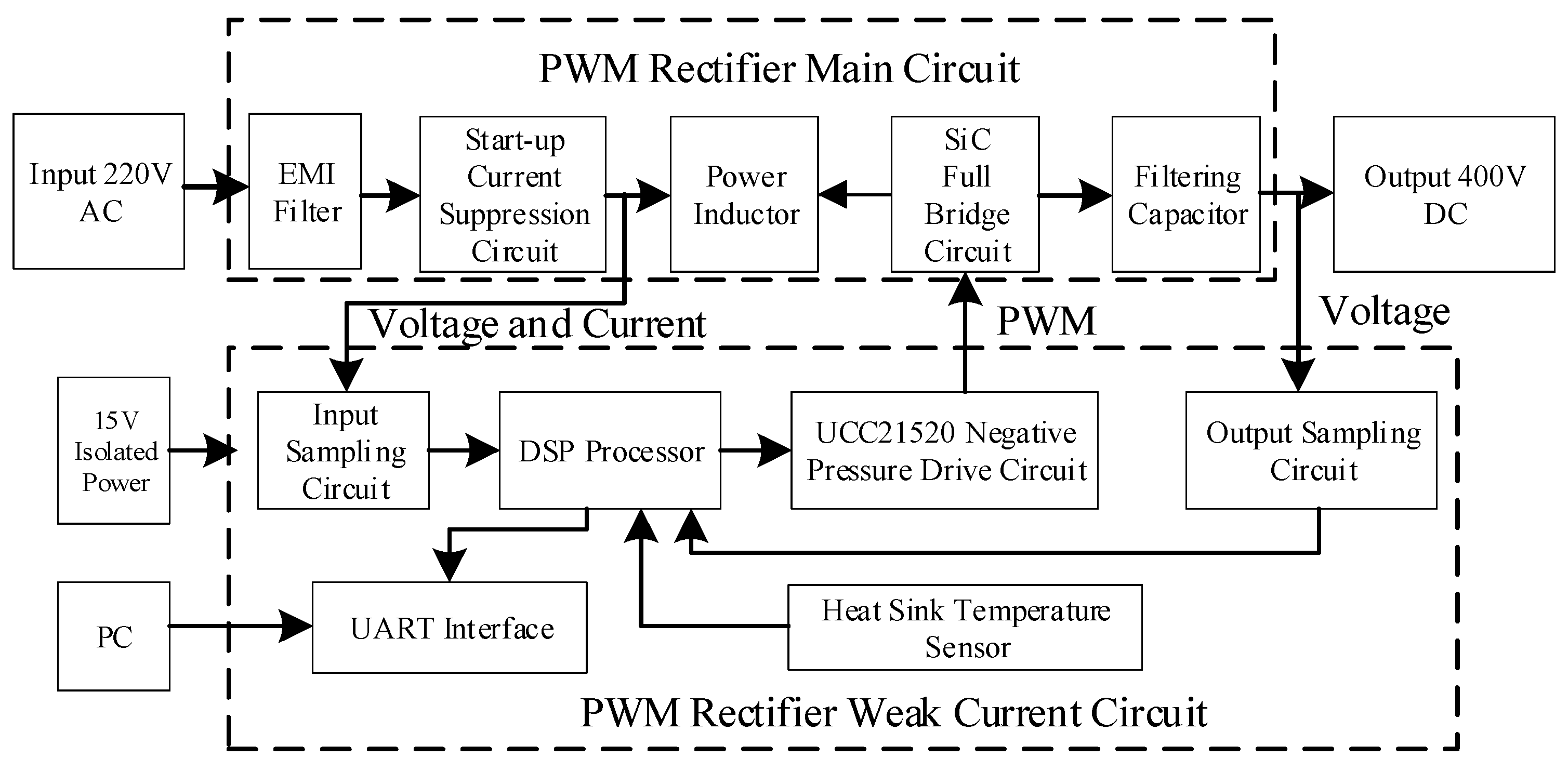 Electronics 11 01435 g020