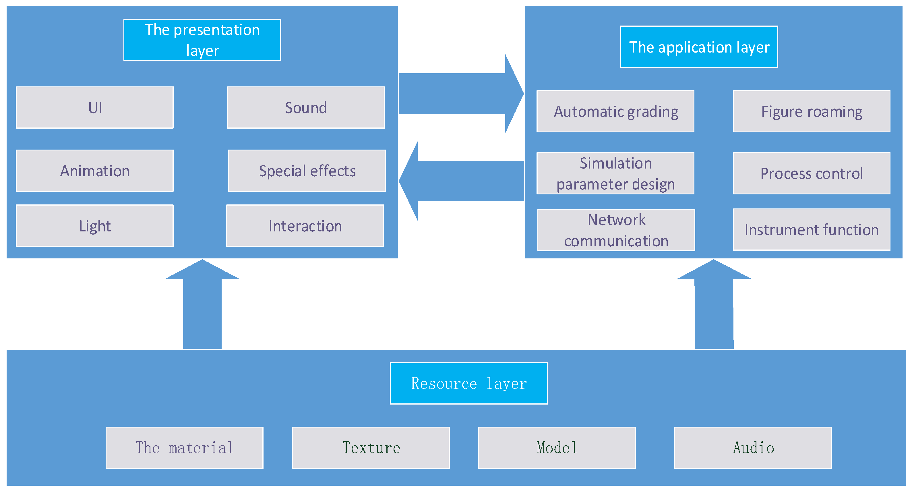 Electronics 11 01437 g008