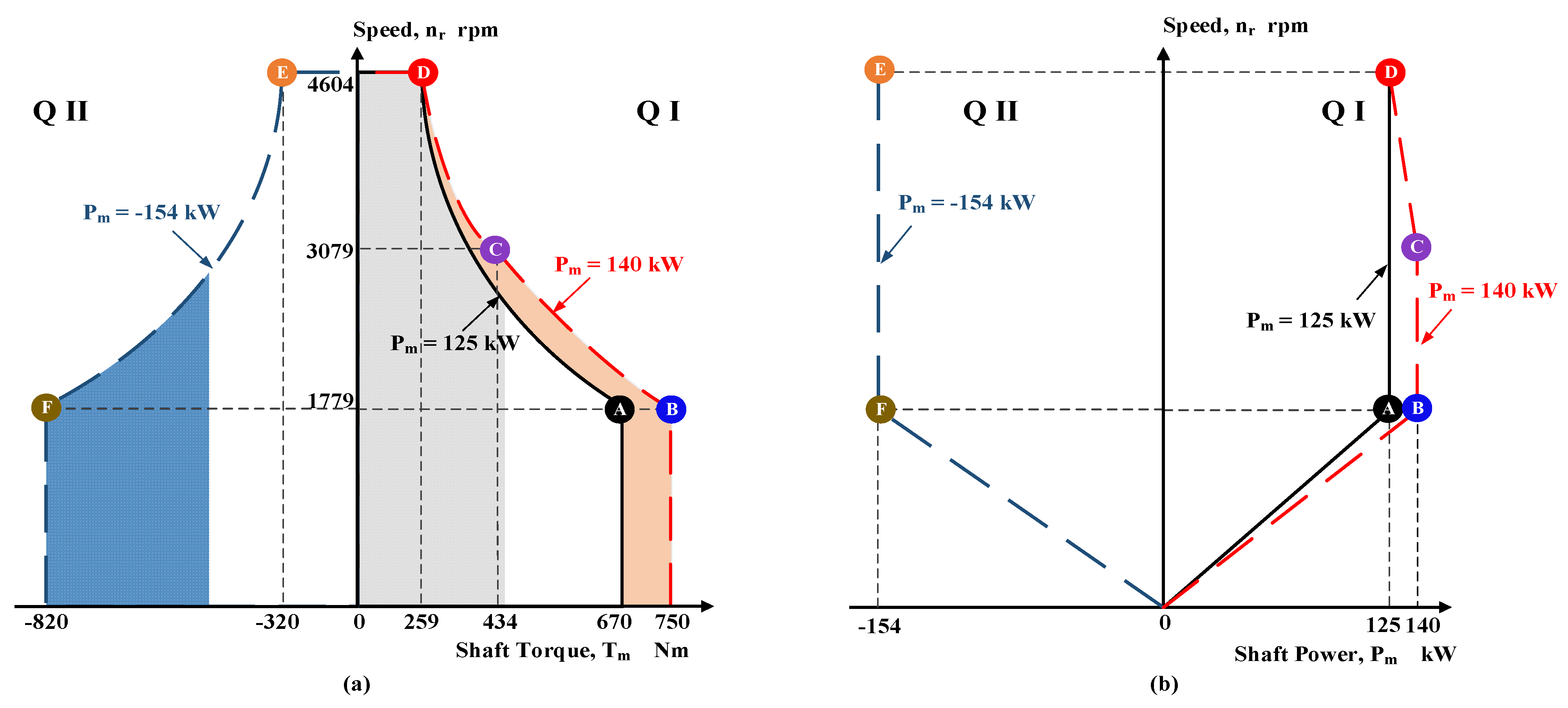 Electronics 11 01438 g002