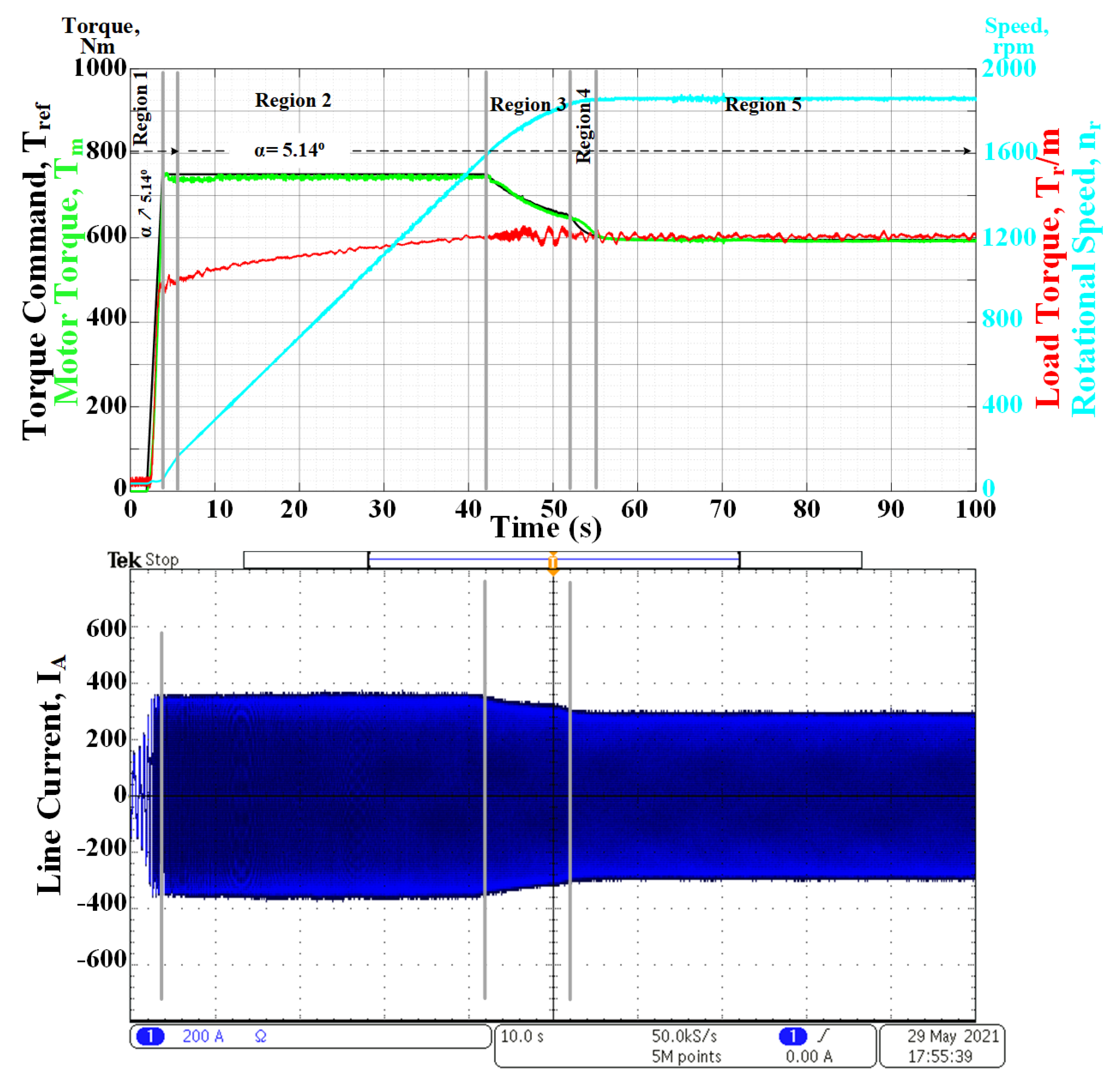 Electronics 11 01438 g022