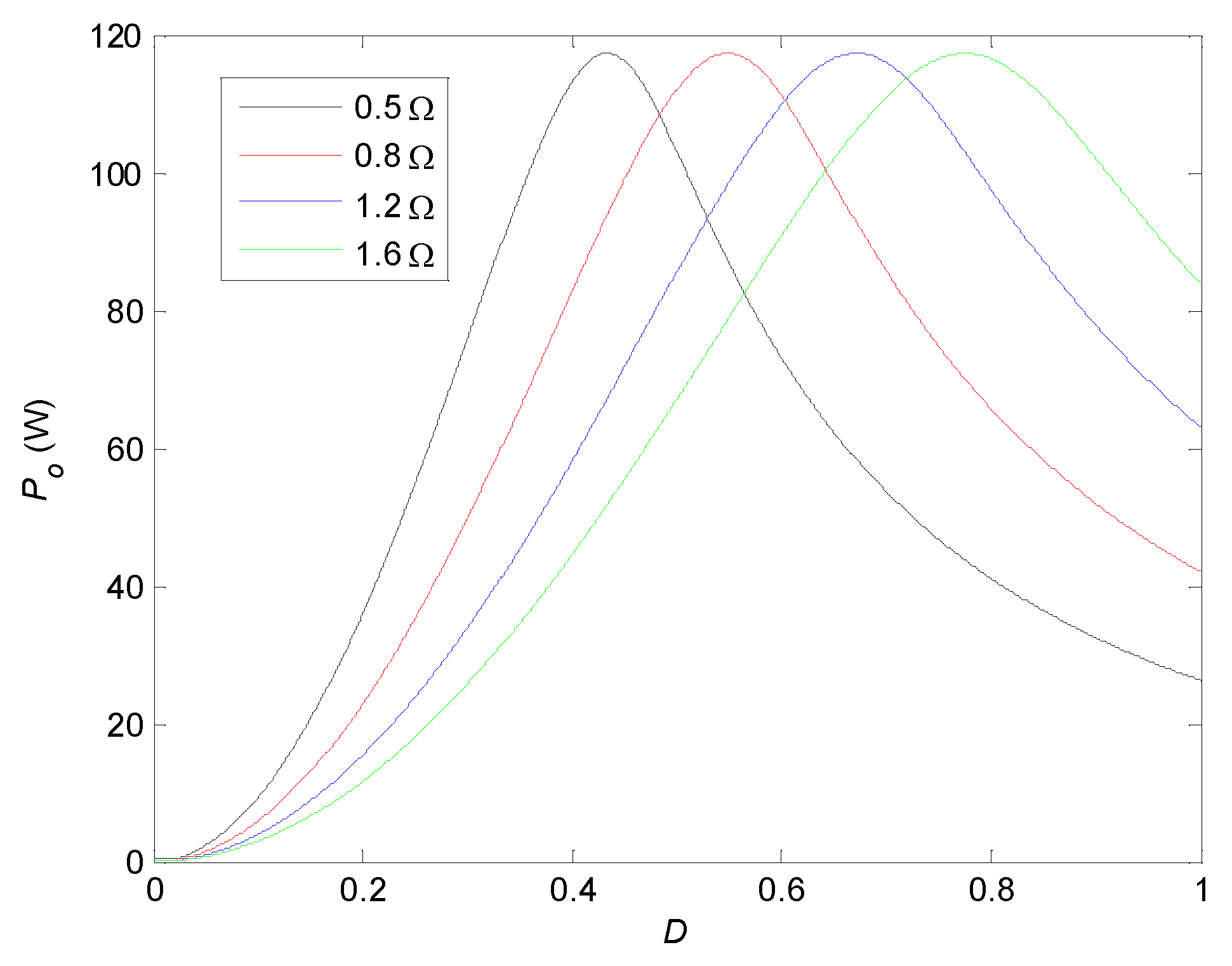 Electronics 11 01439 g004