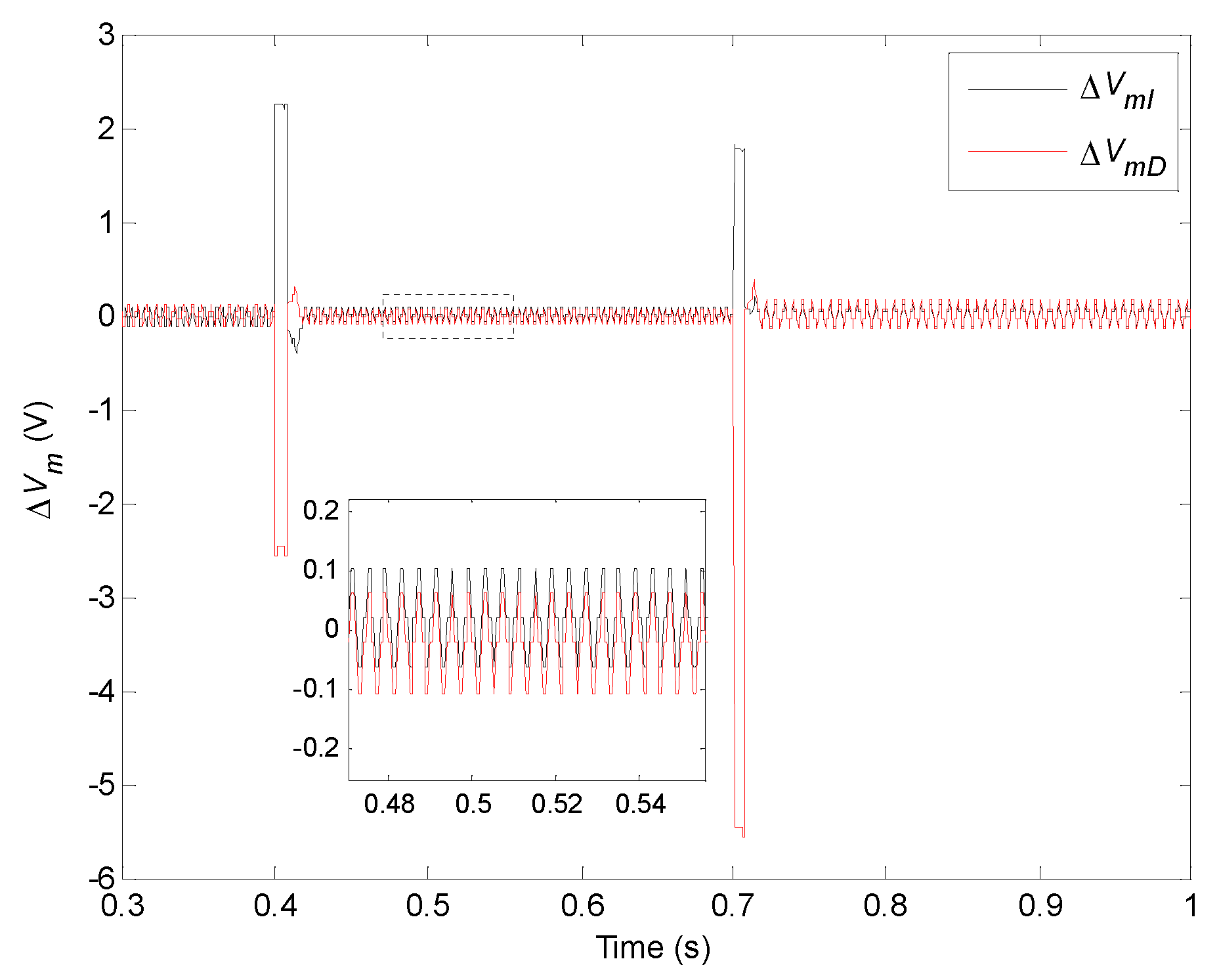 Electronics 11 01439 g028