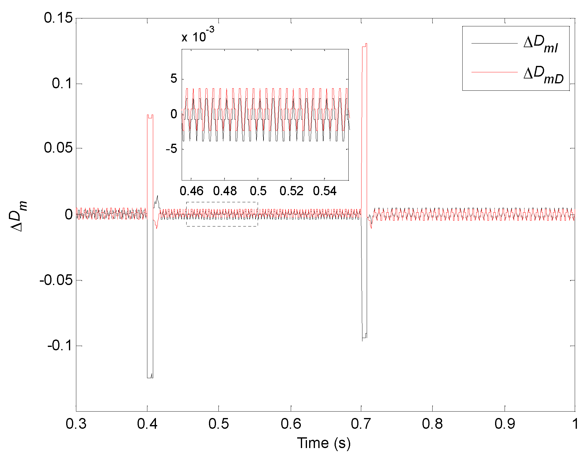Electronics 11 01439 g029
