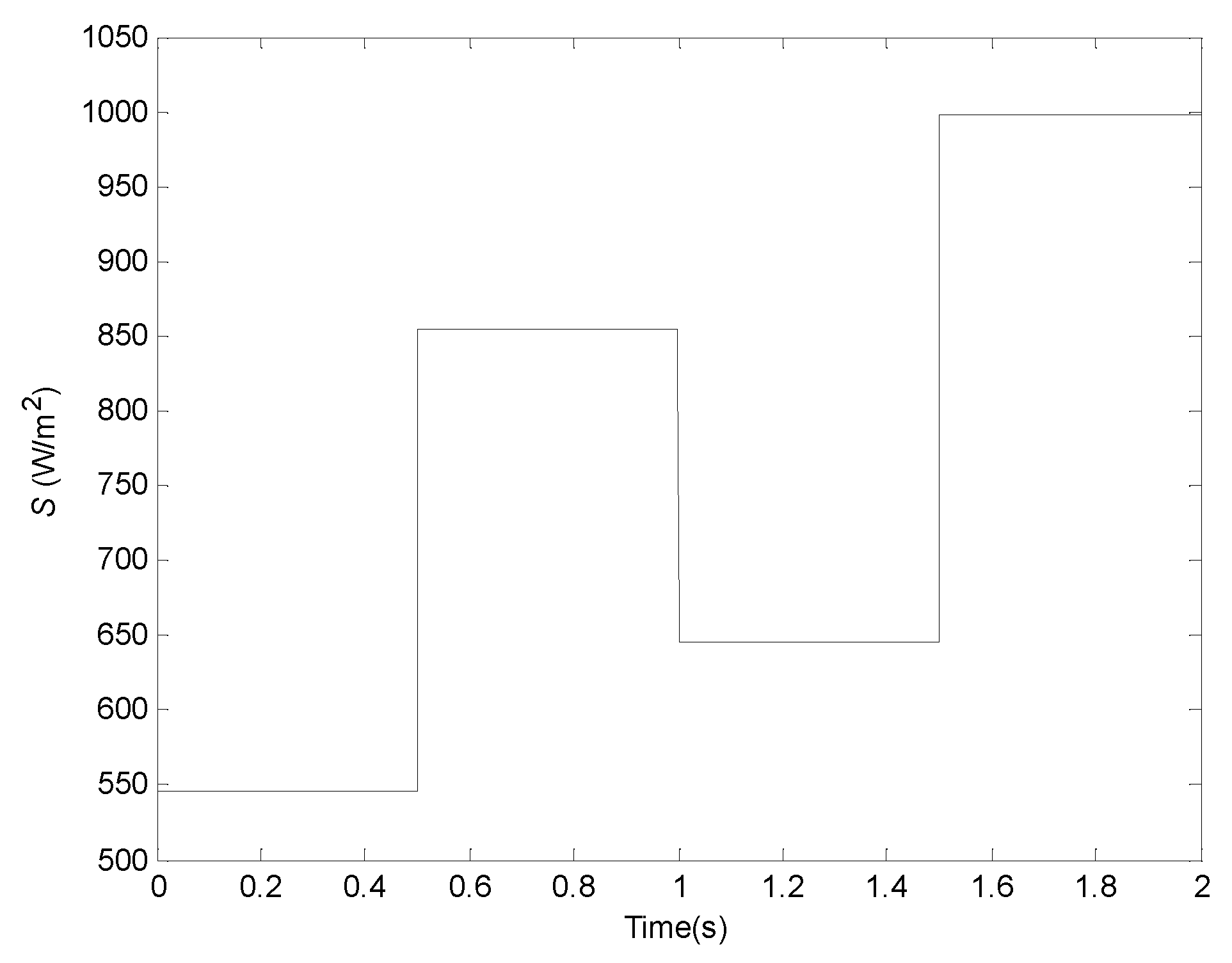 Electronics 11 01439 g033