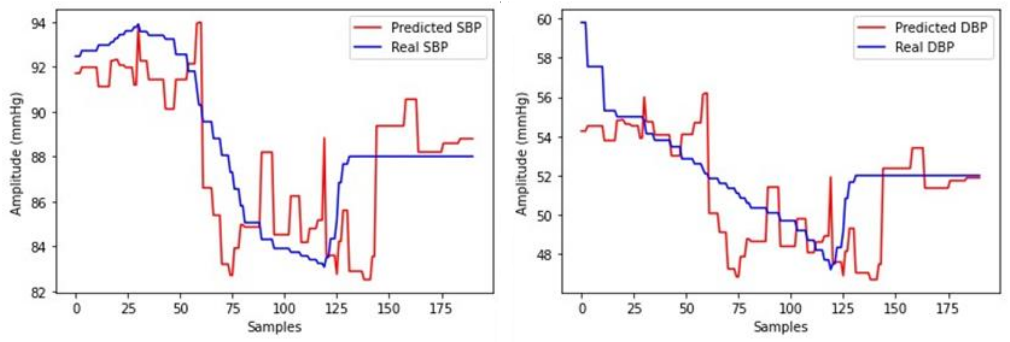 Electronics 11 01442 g018