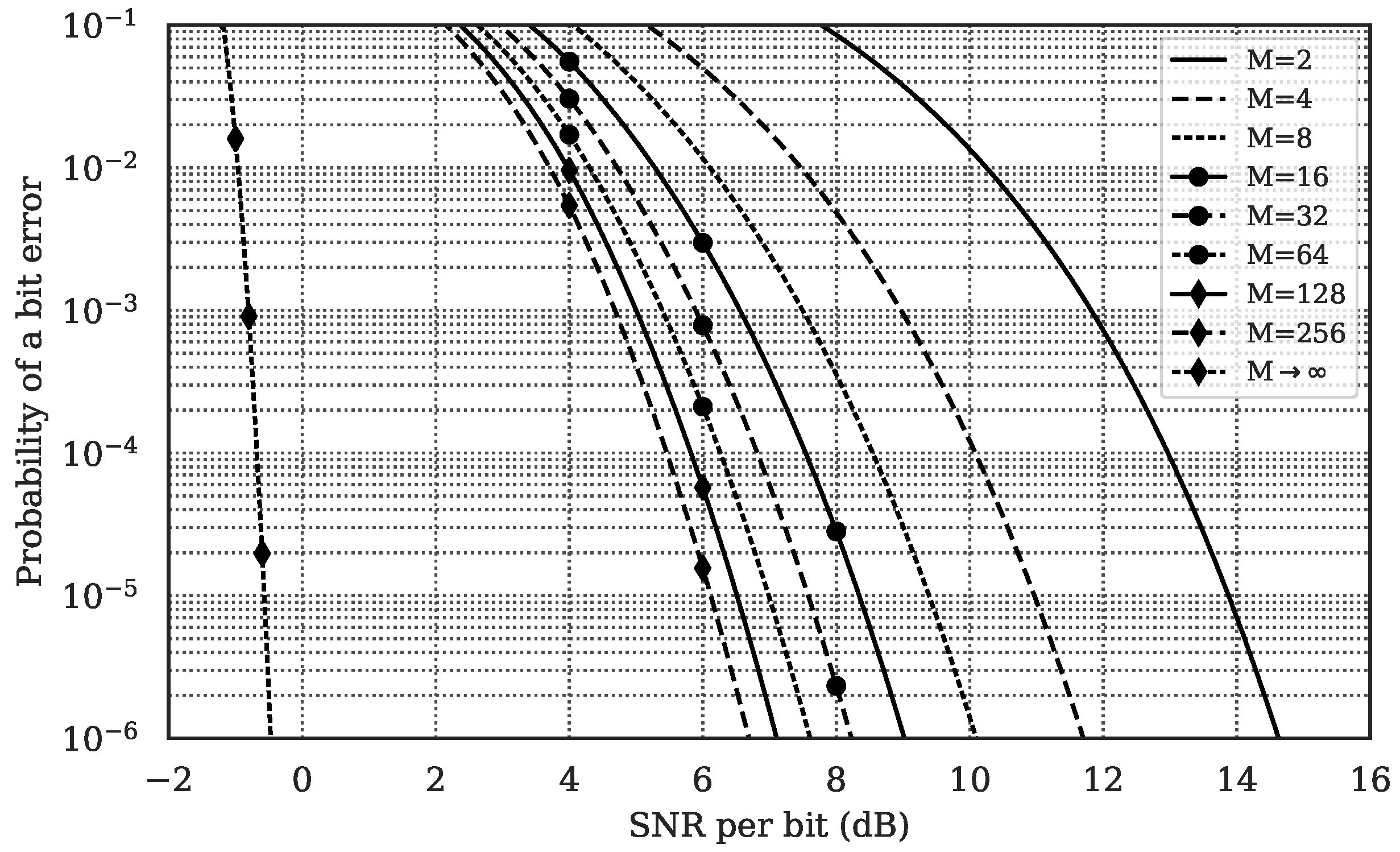 Electronics 11 01446 g004