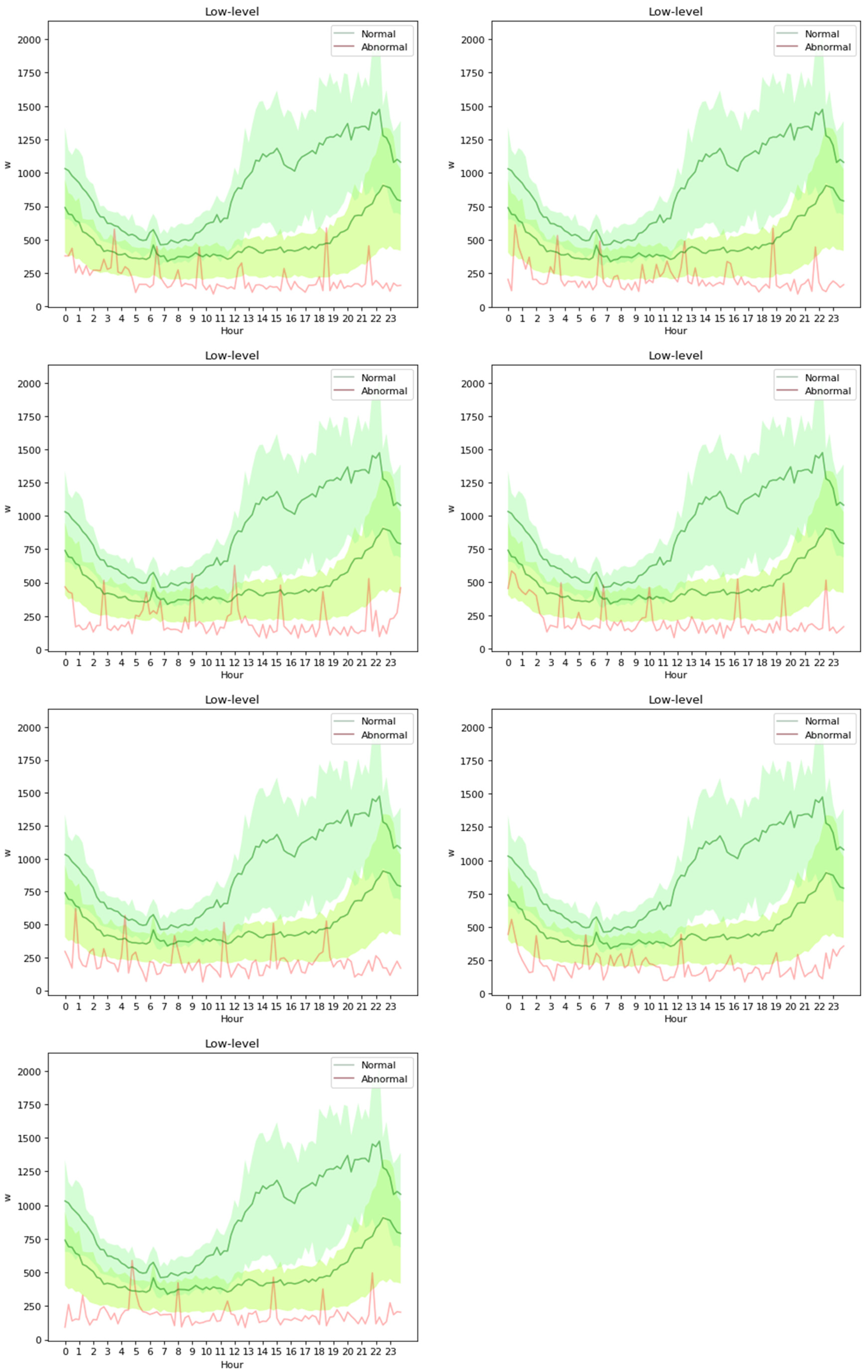 Electronics 11 01450 g0a3