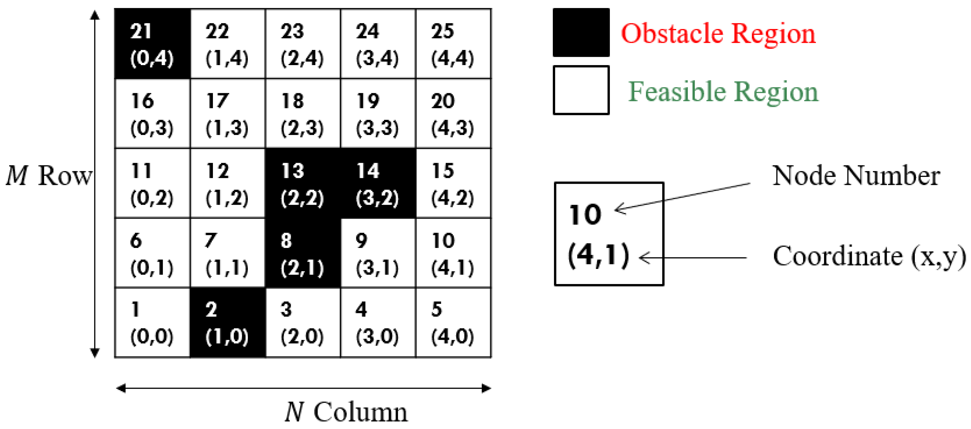 Electronics 11 01459 g002