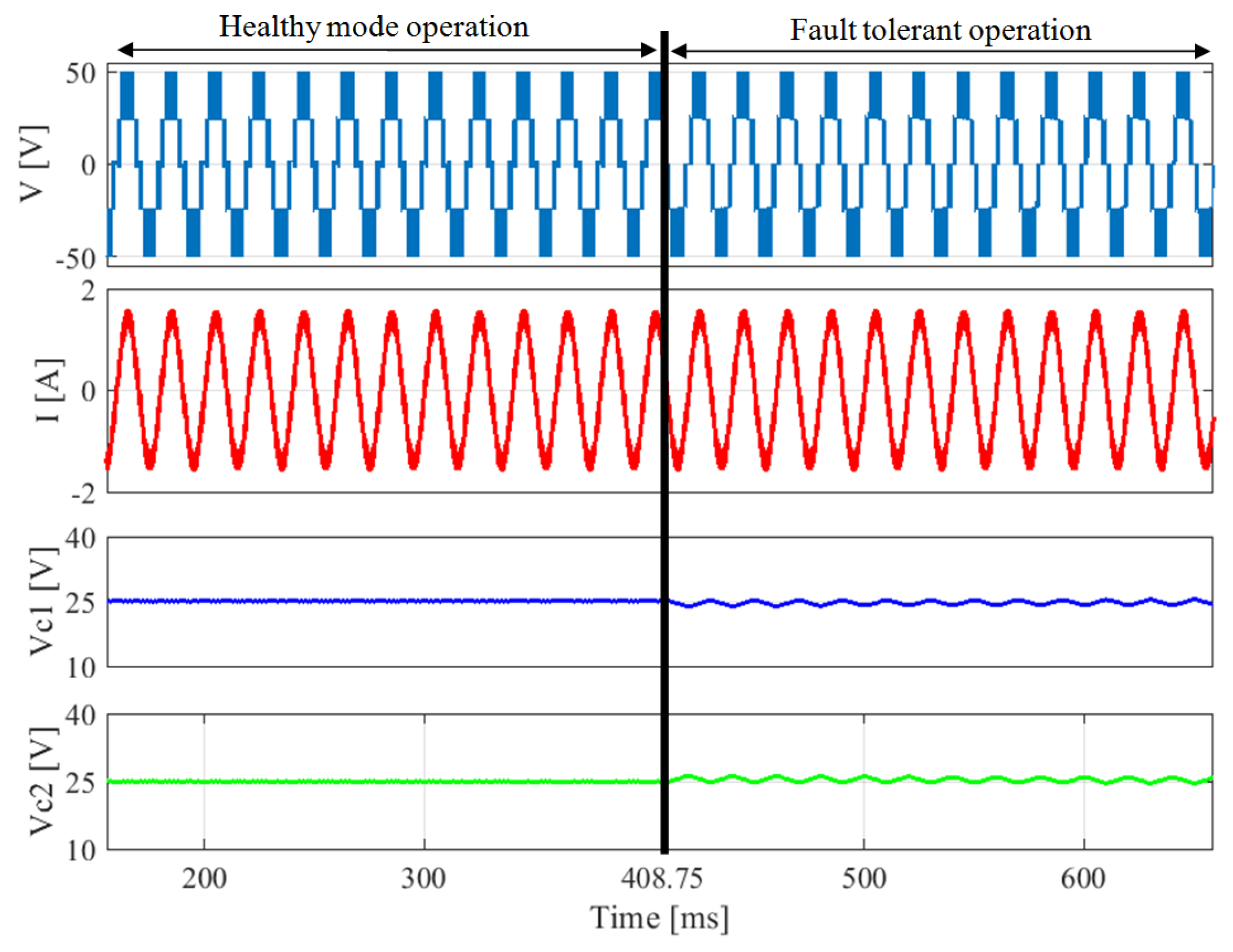 Electronics 11 01461 g005