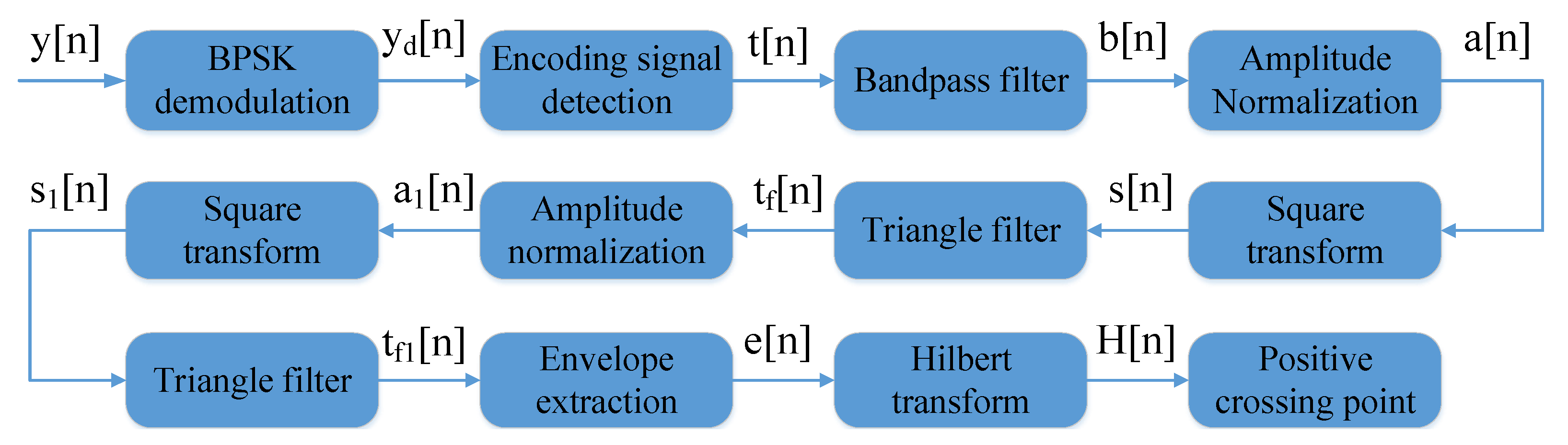 Electronics 11 01465 g012
