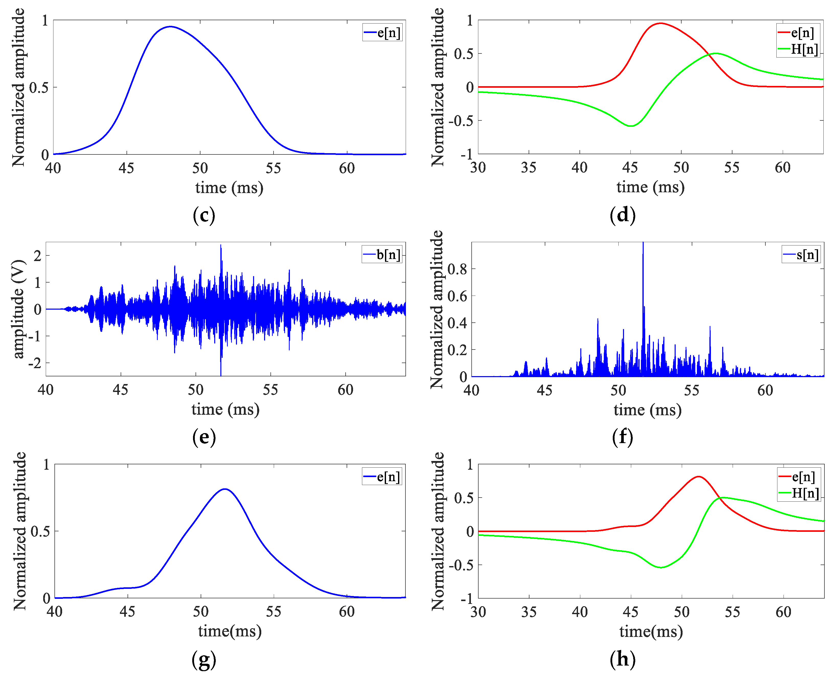 Electronics 11 01465 g013b