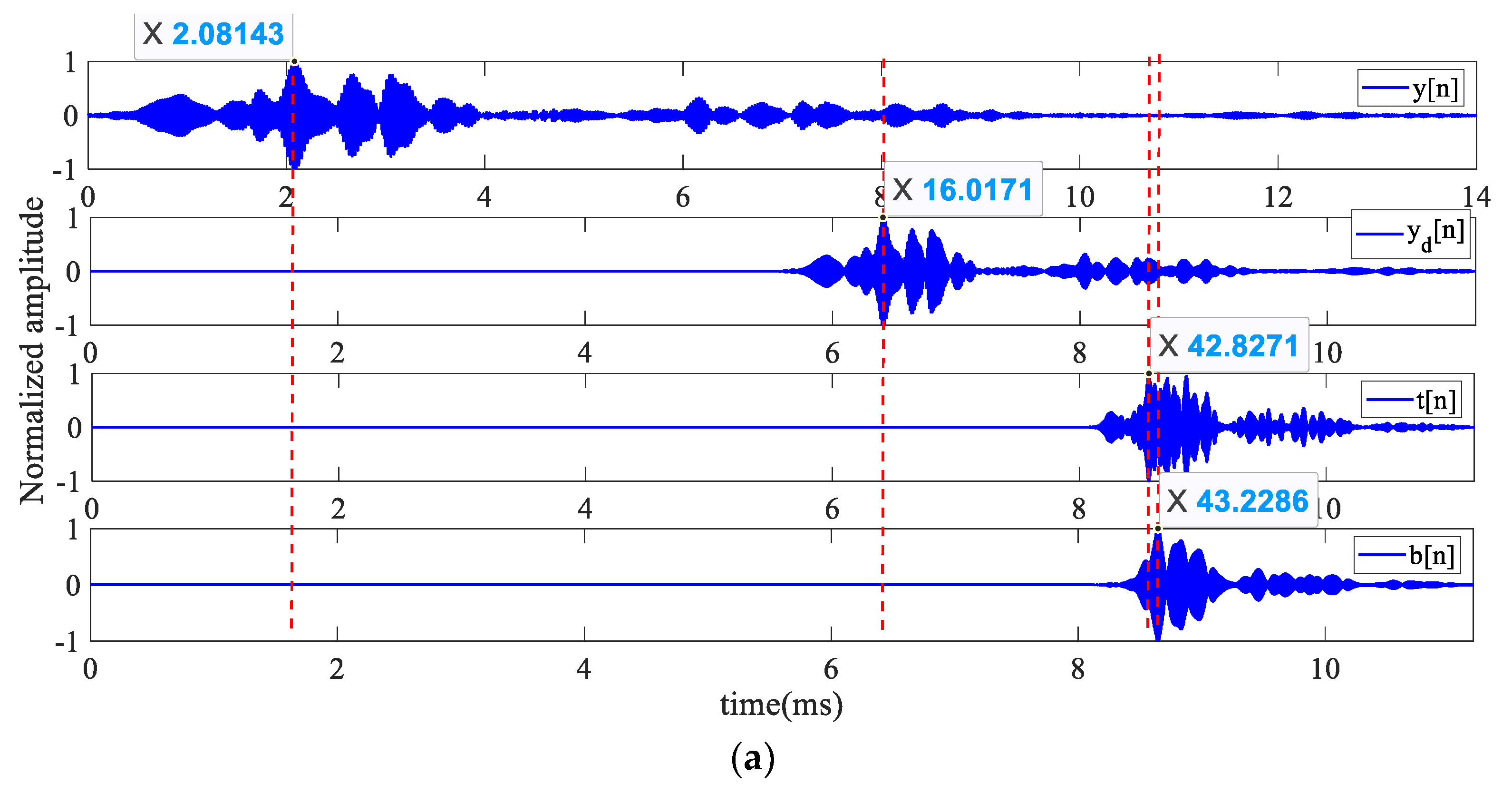 Electronics 11 01465 g015a