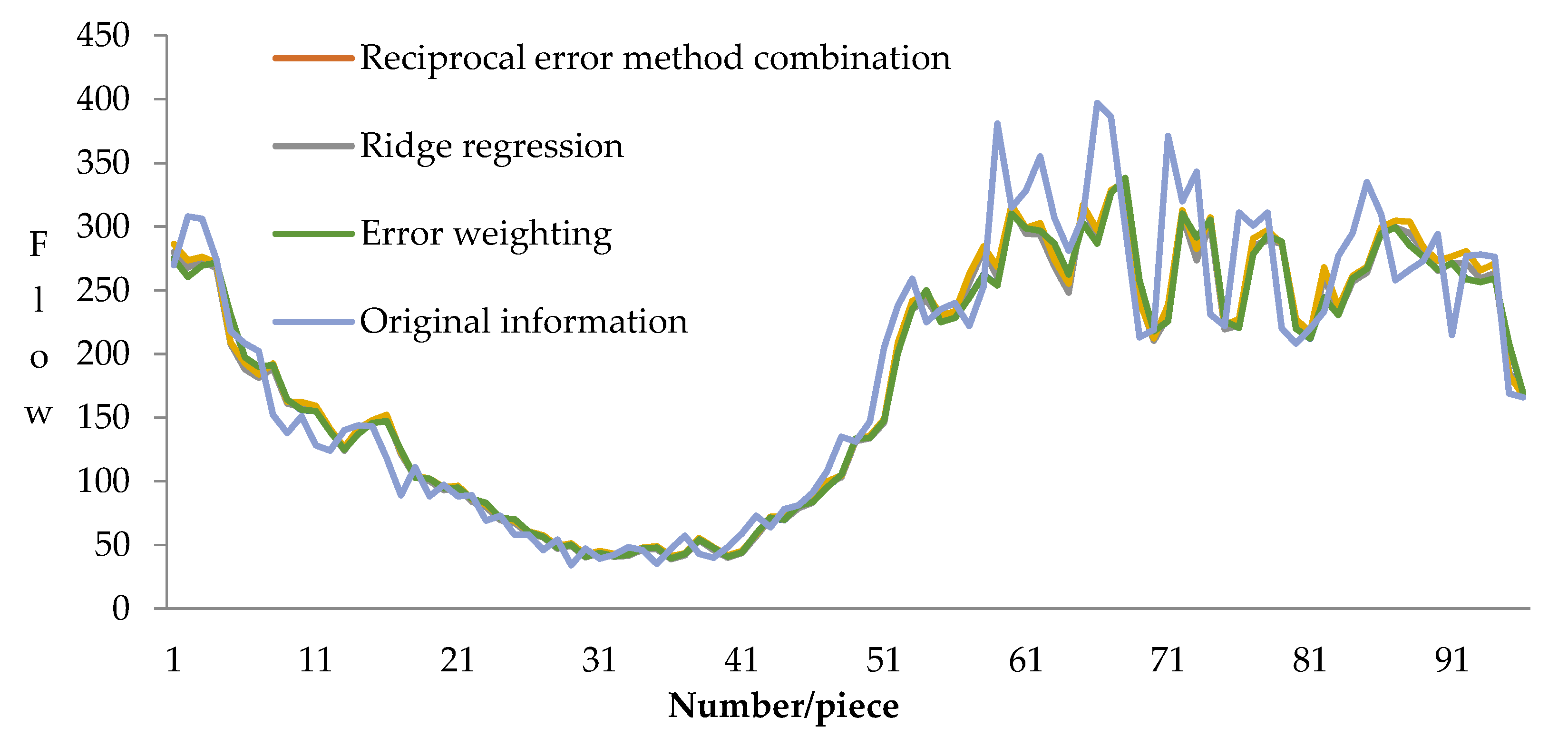 Electronics 11 01467 g013