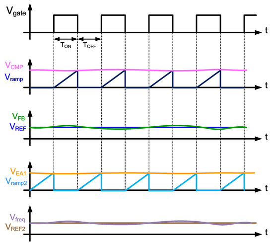 Electronics | Free Full-Text | Design of the Buck Converter without ...