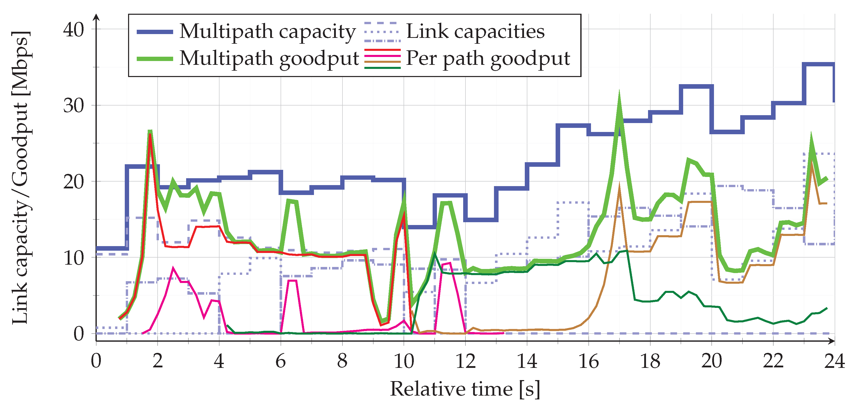 Electronics 11 01492 g007