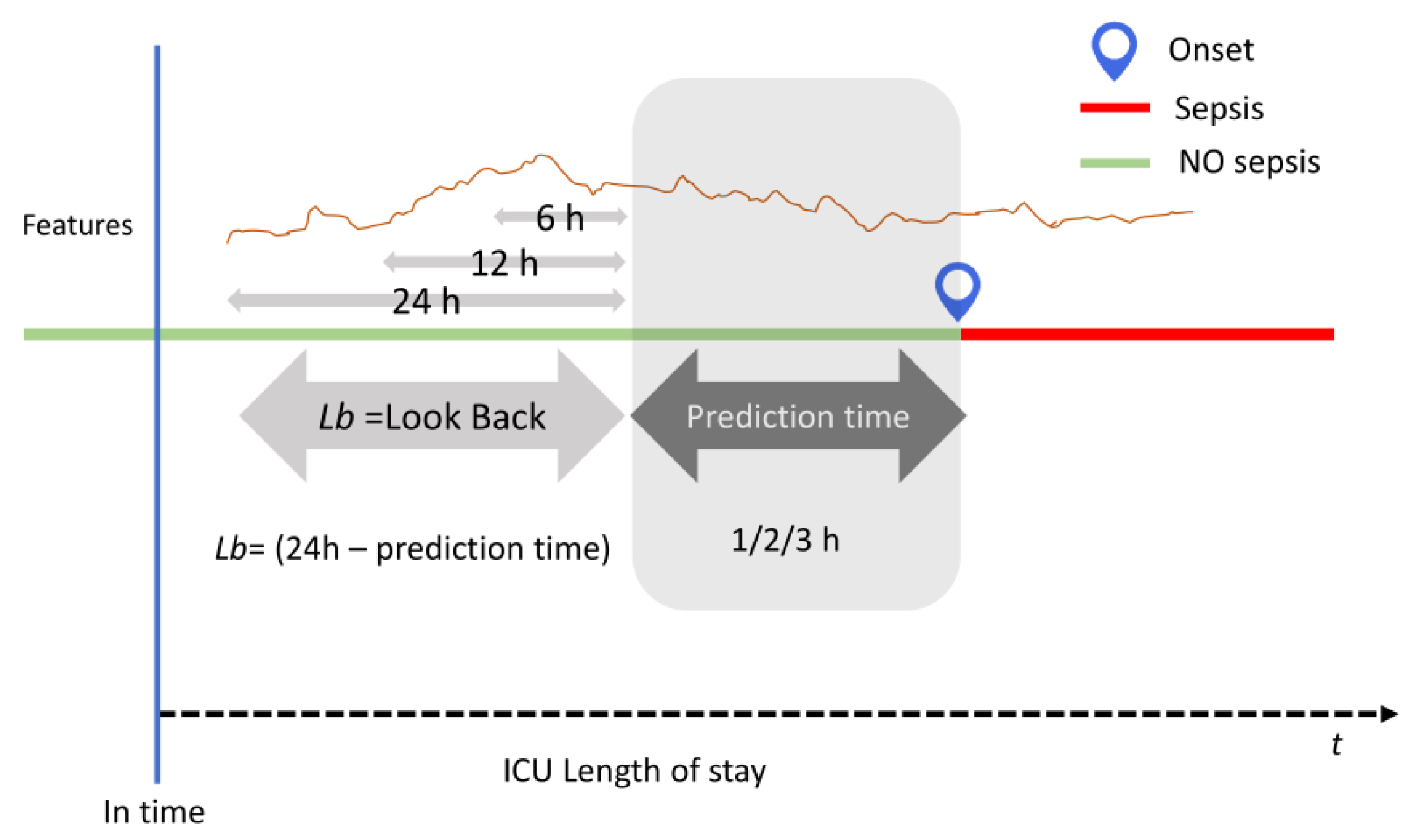 Electronics | Free Full-Text | Machine Learning Models For Early ...