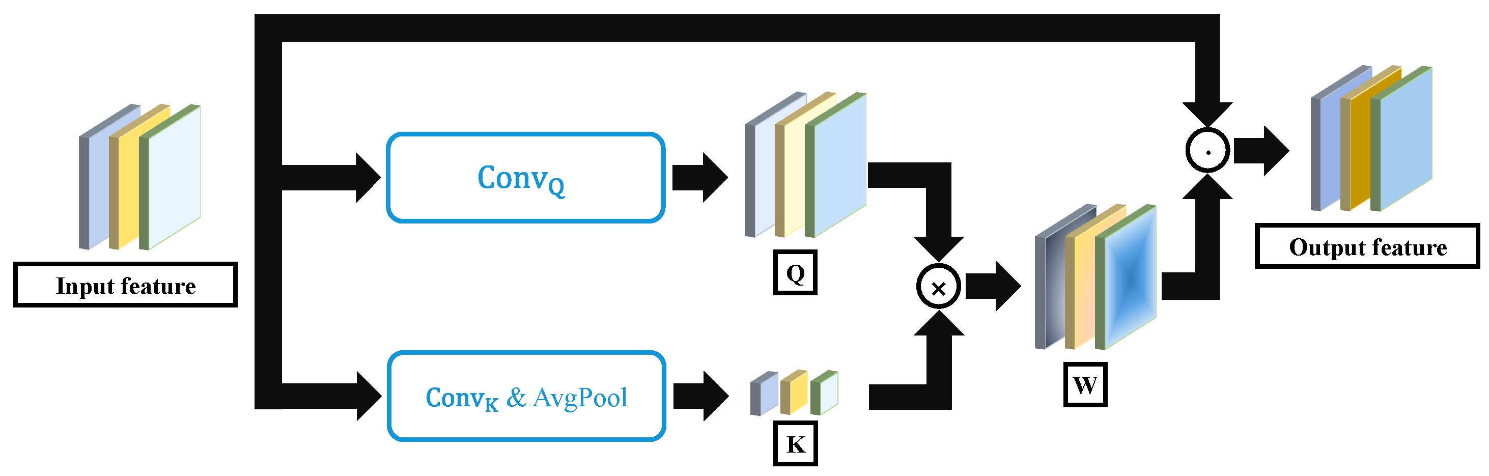 Electronics 11 01510 g003