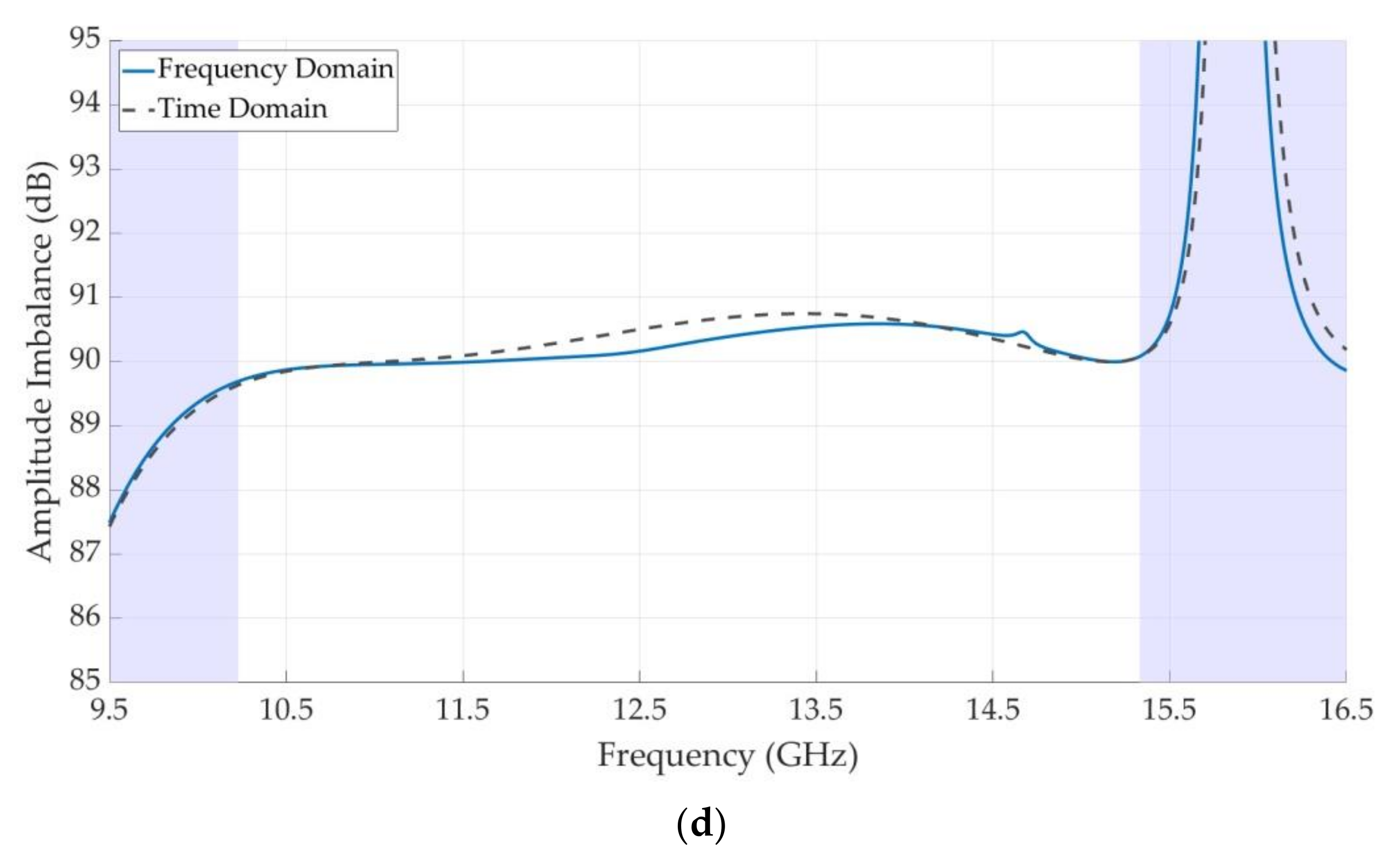 Electronics 11 01538 g002b