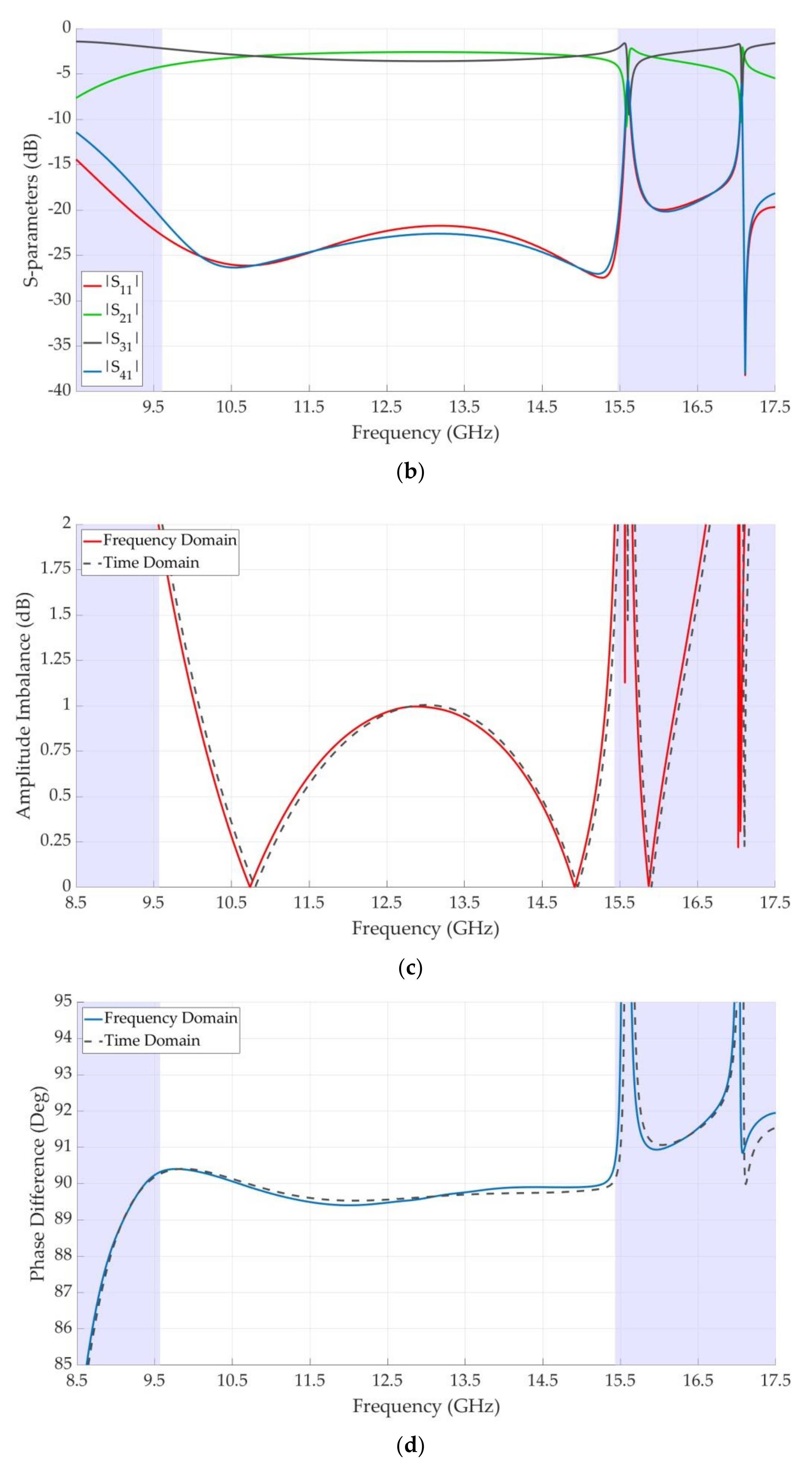 Electronics 11 01538 g004b