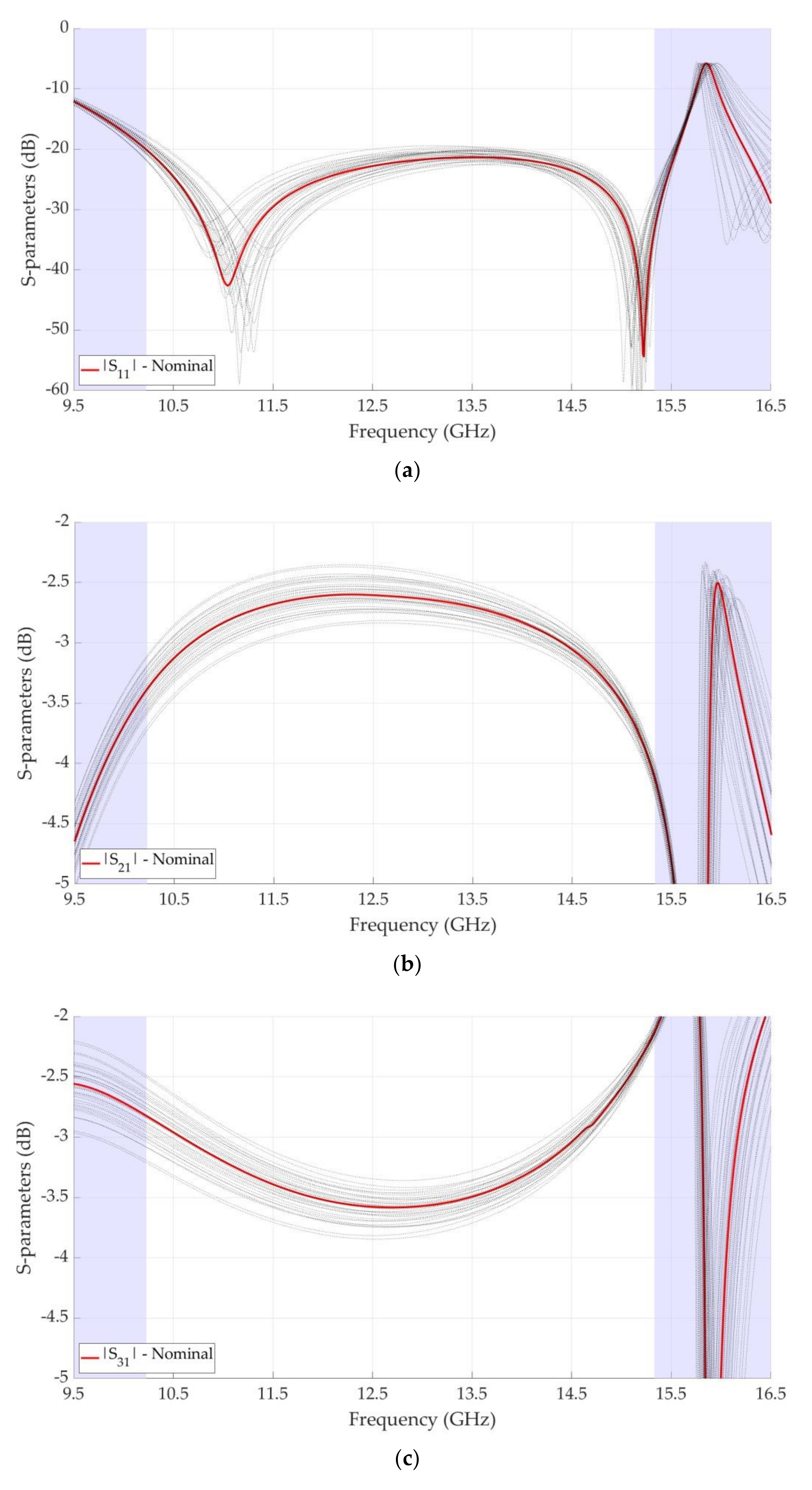 Electronics 11 01538 g005a
