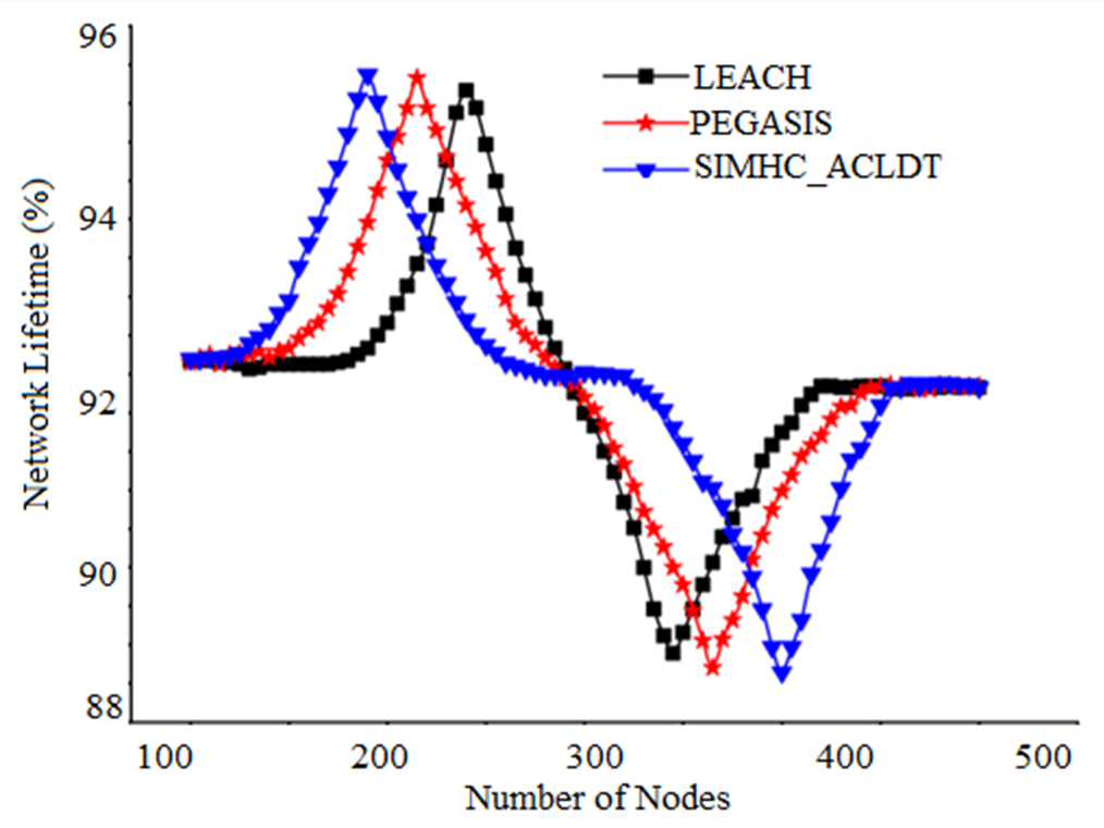 Electronics 11 01541 g002