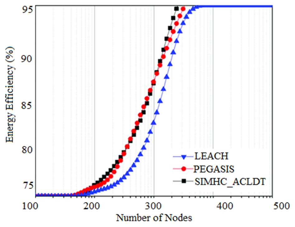 Electronics 11 01541 g006