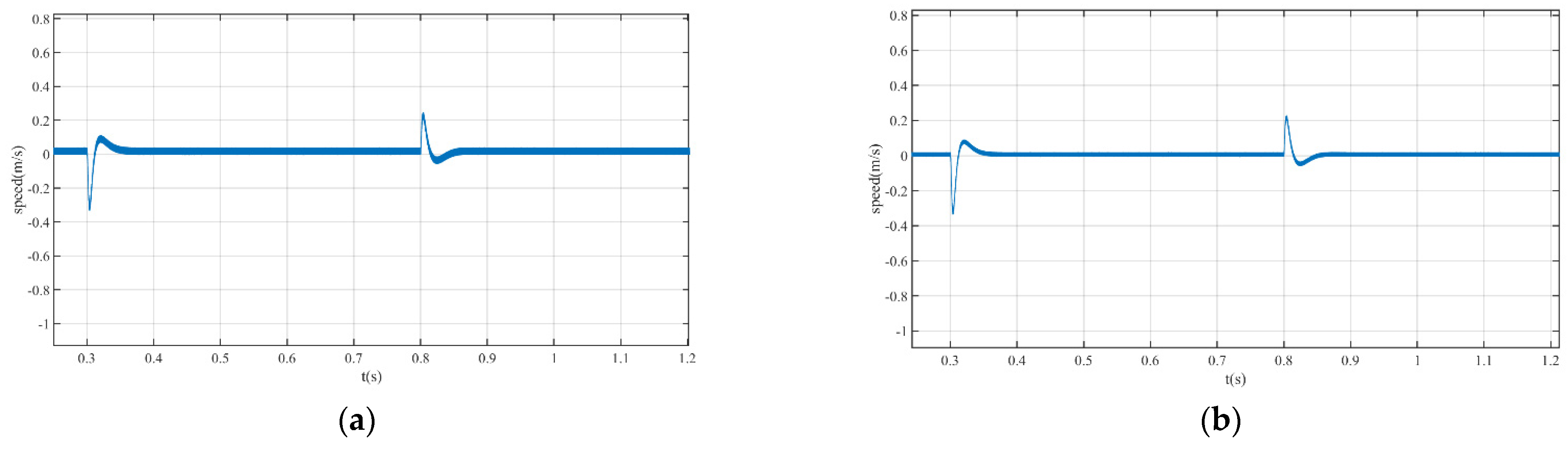 Electronics 11 01543 g014