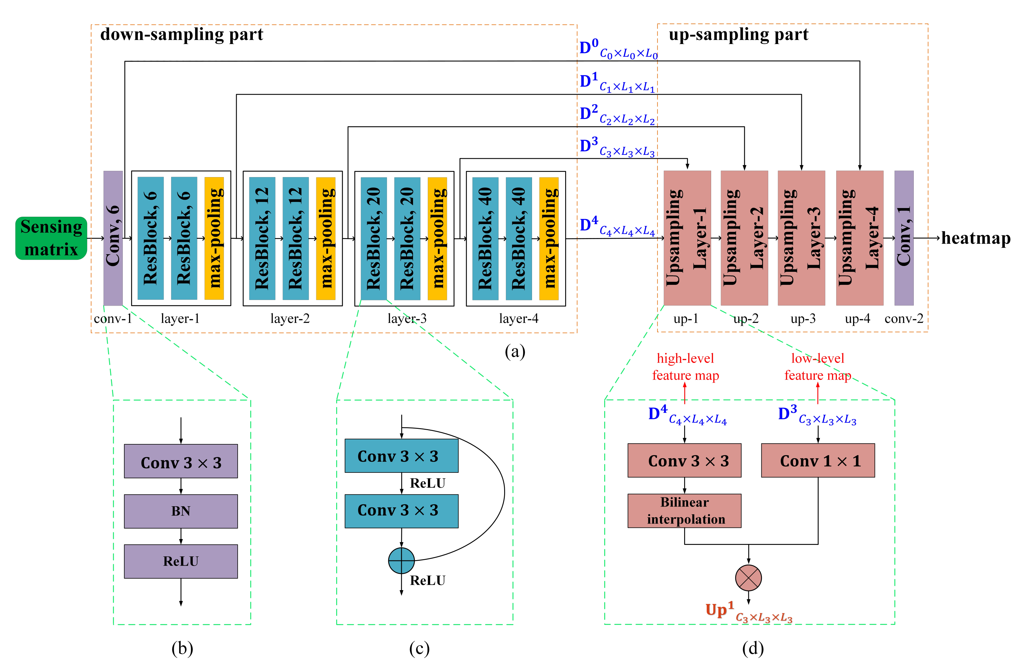 Electronics 11 01551 g004