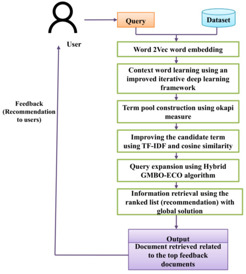 Deep learning for information 2024 retrieval