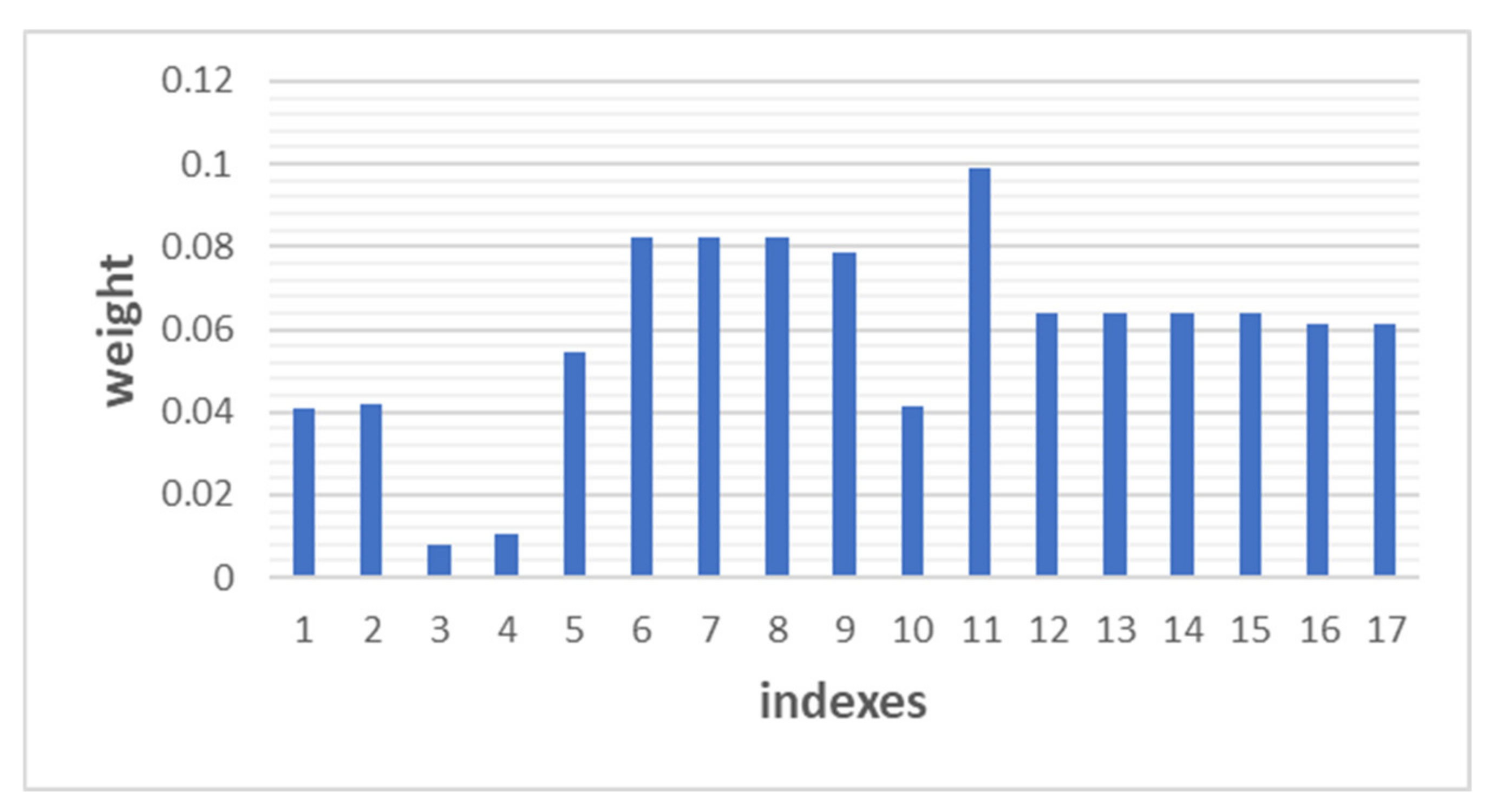 Electronics 11 01558 g004