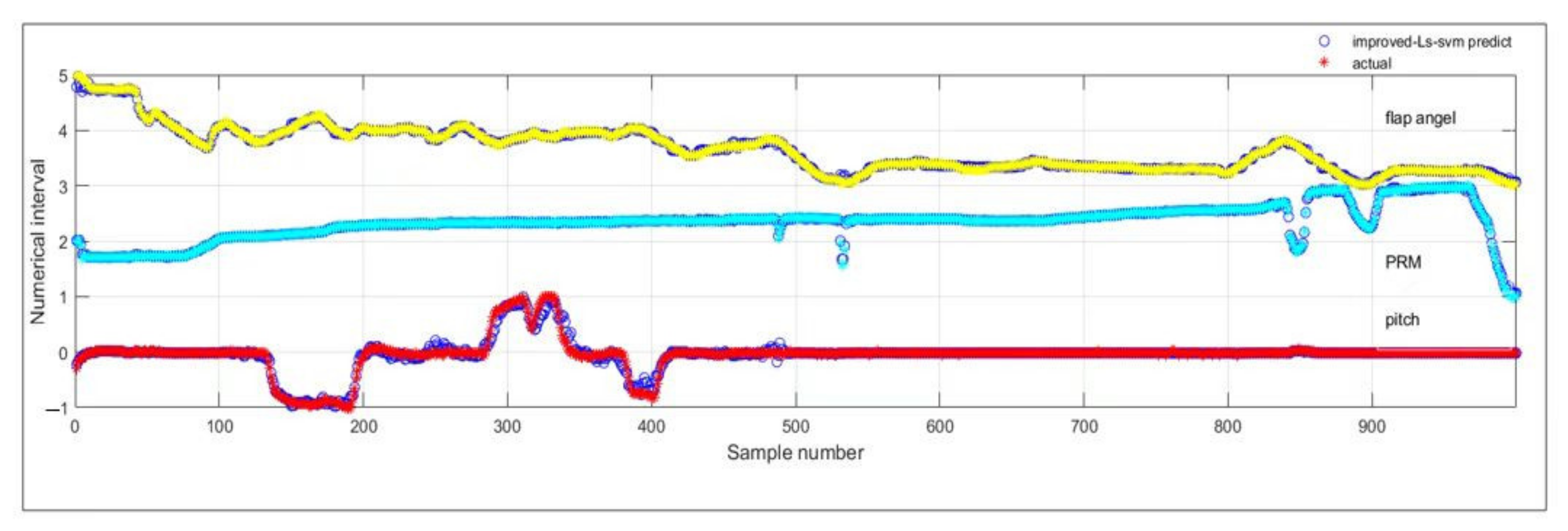 Electronics 11 01558 g005