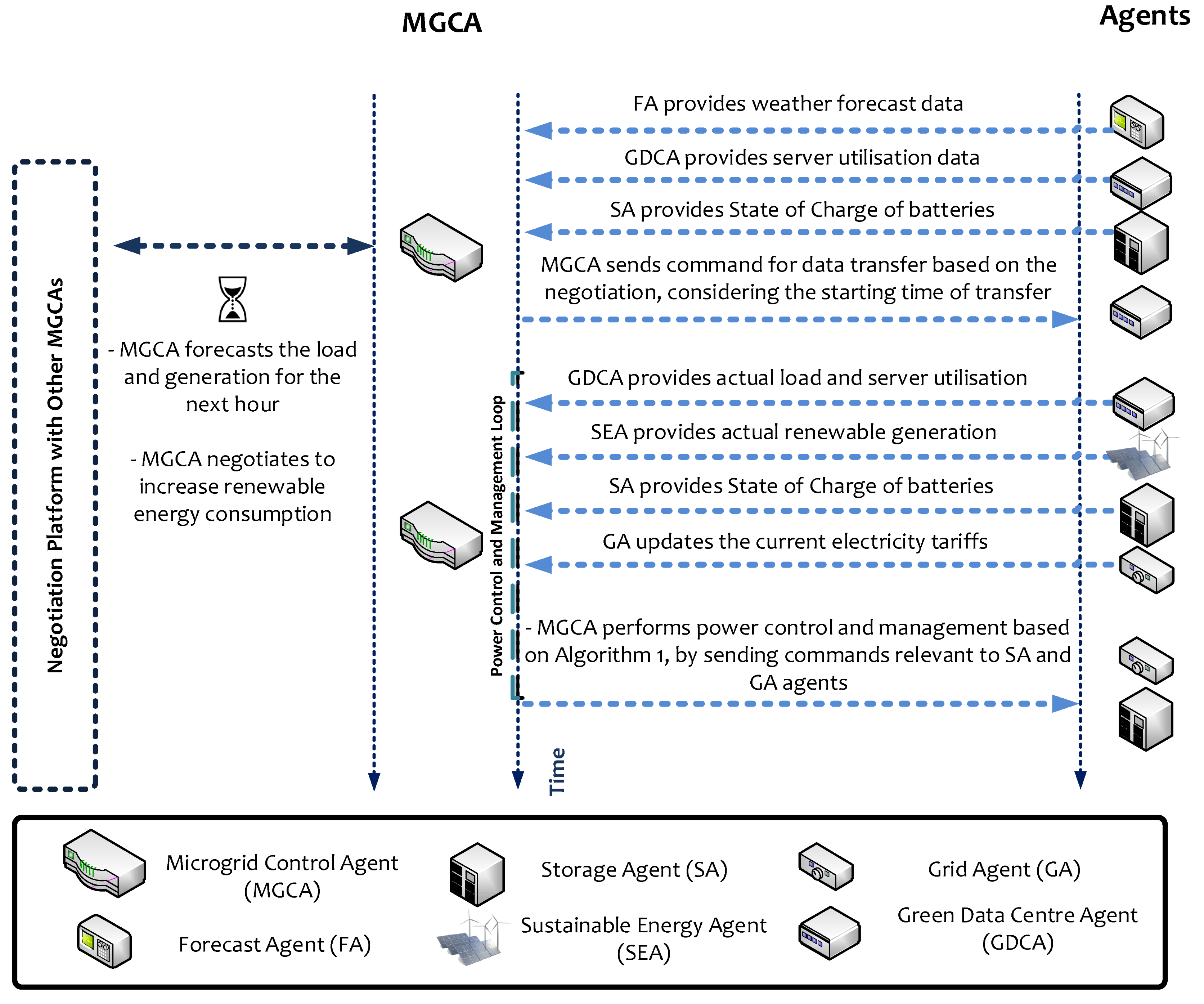 Electronics 11 01564 g002 Electronics 11 01564 g002