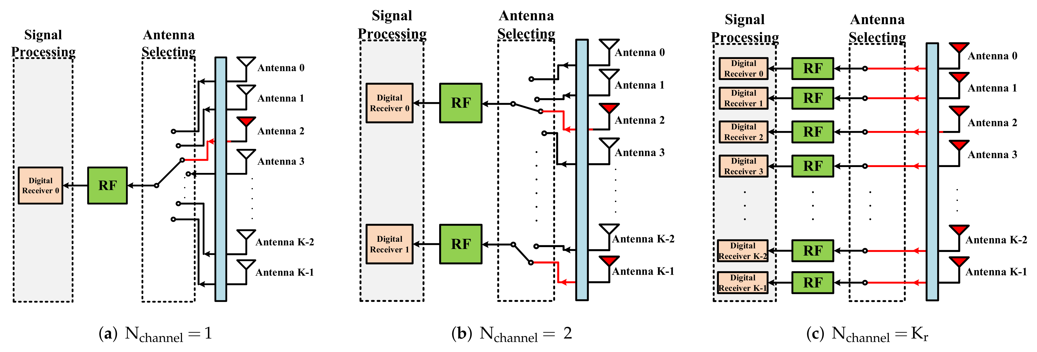 Electronics 11 01566 g005