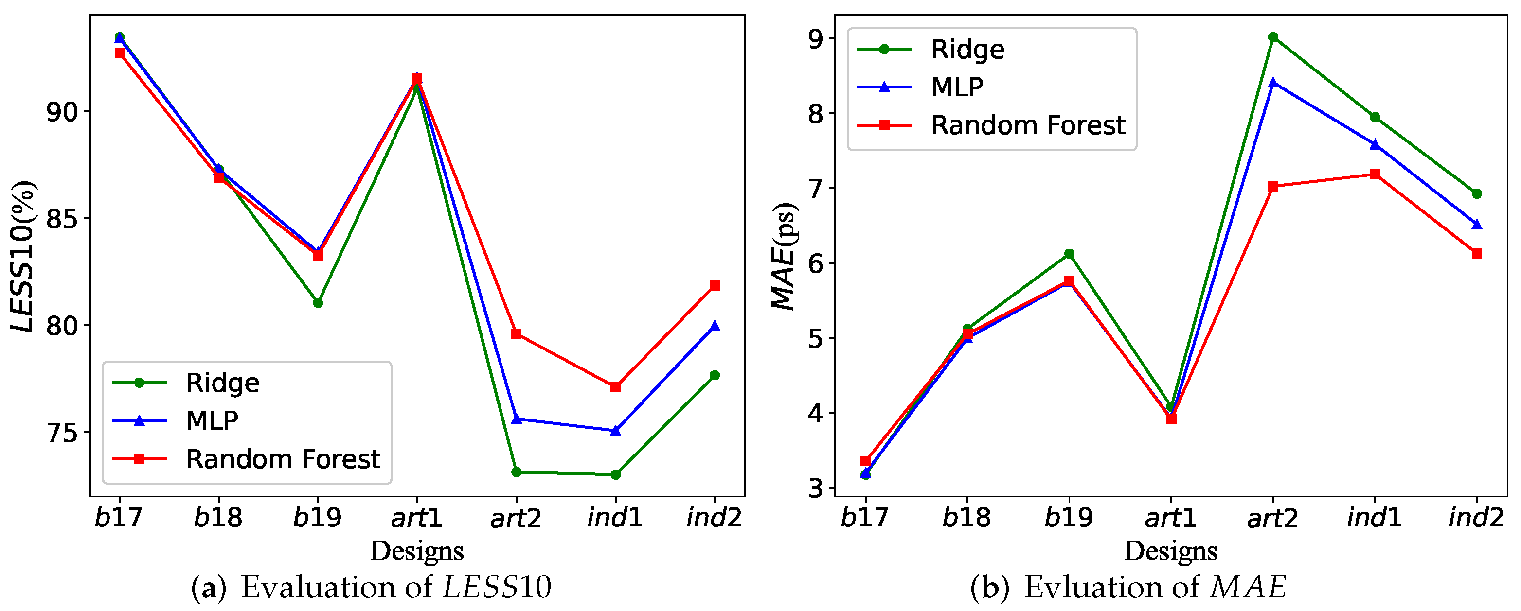 Electronics 11 01571 g006