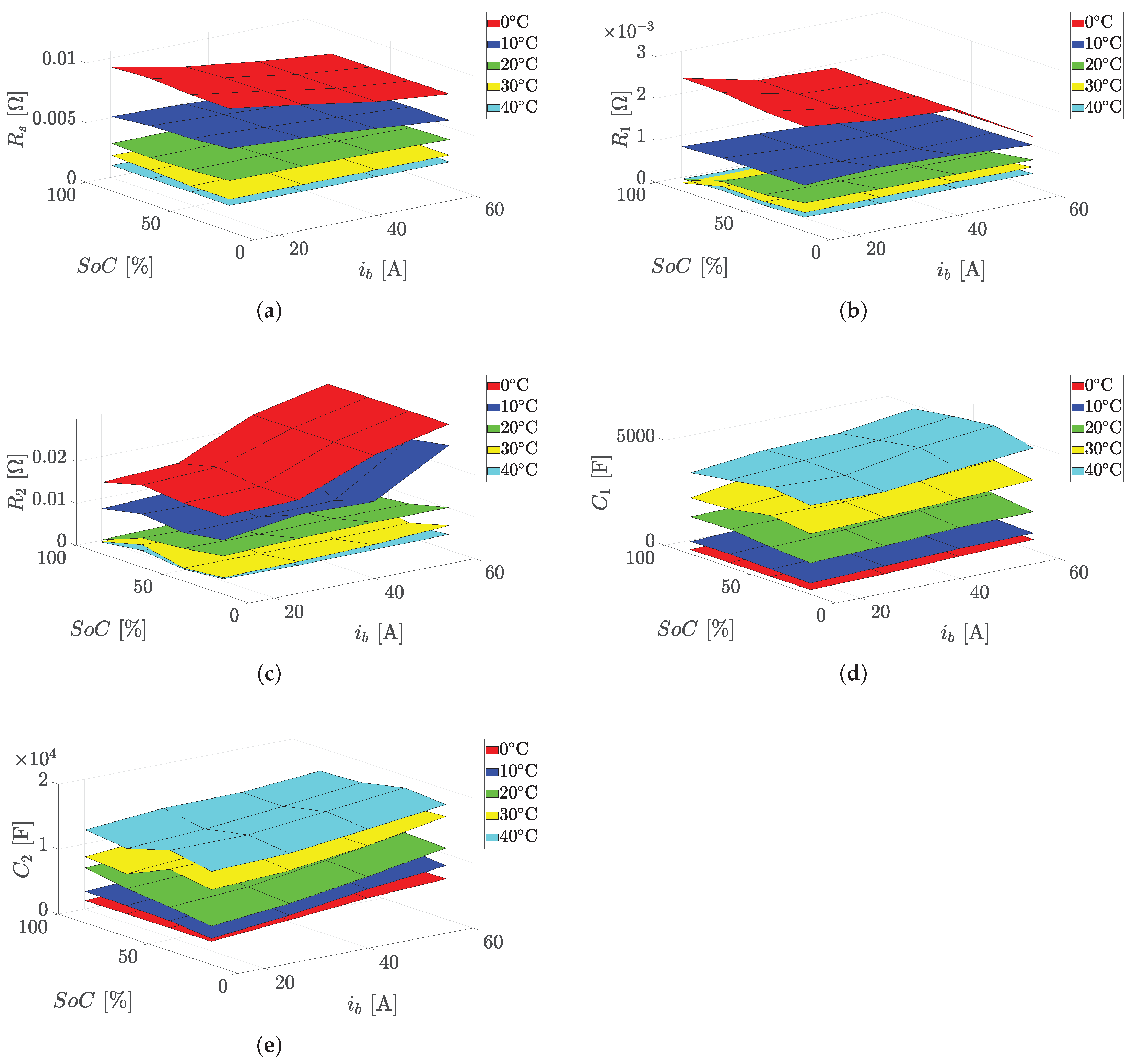 Electronics 11 01574 g005