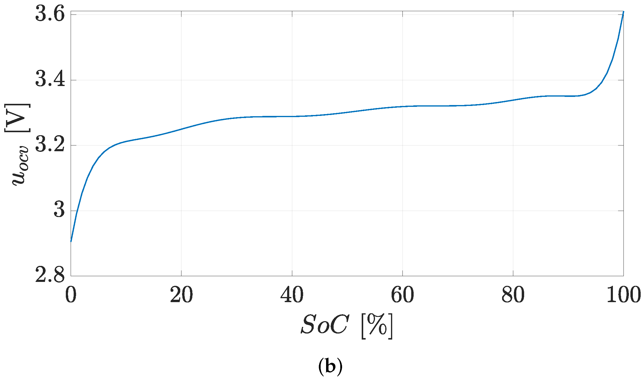 Electronics 11 01574 g006b