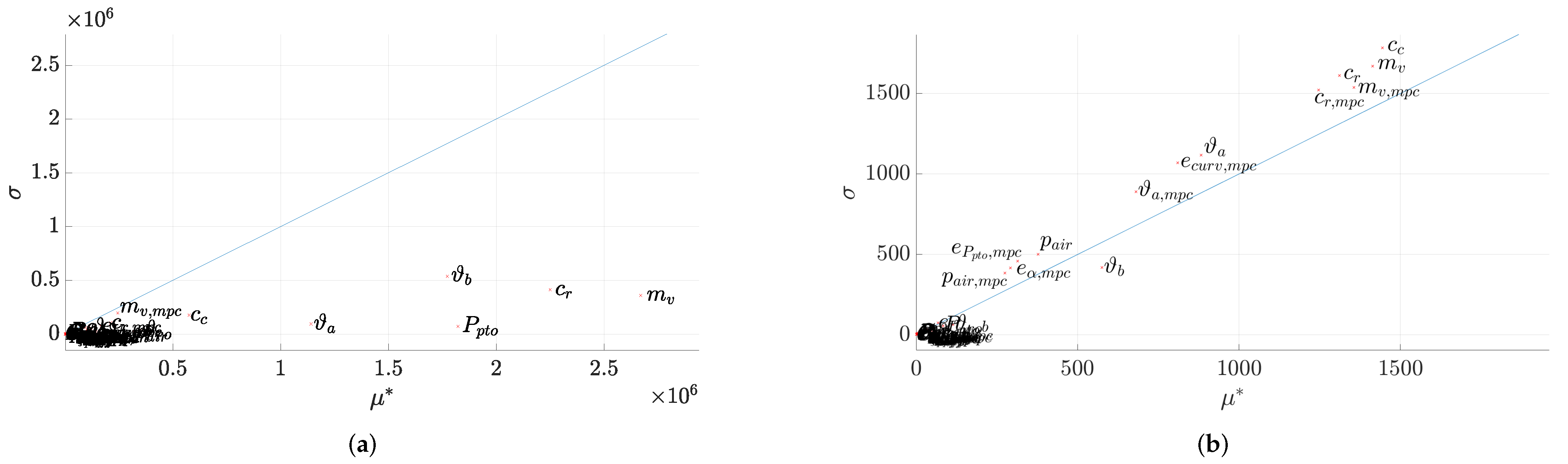 Electronics 11 01574 g019