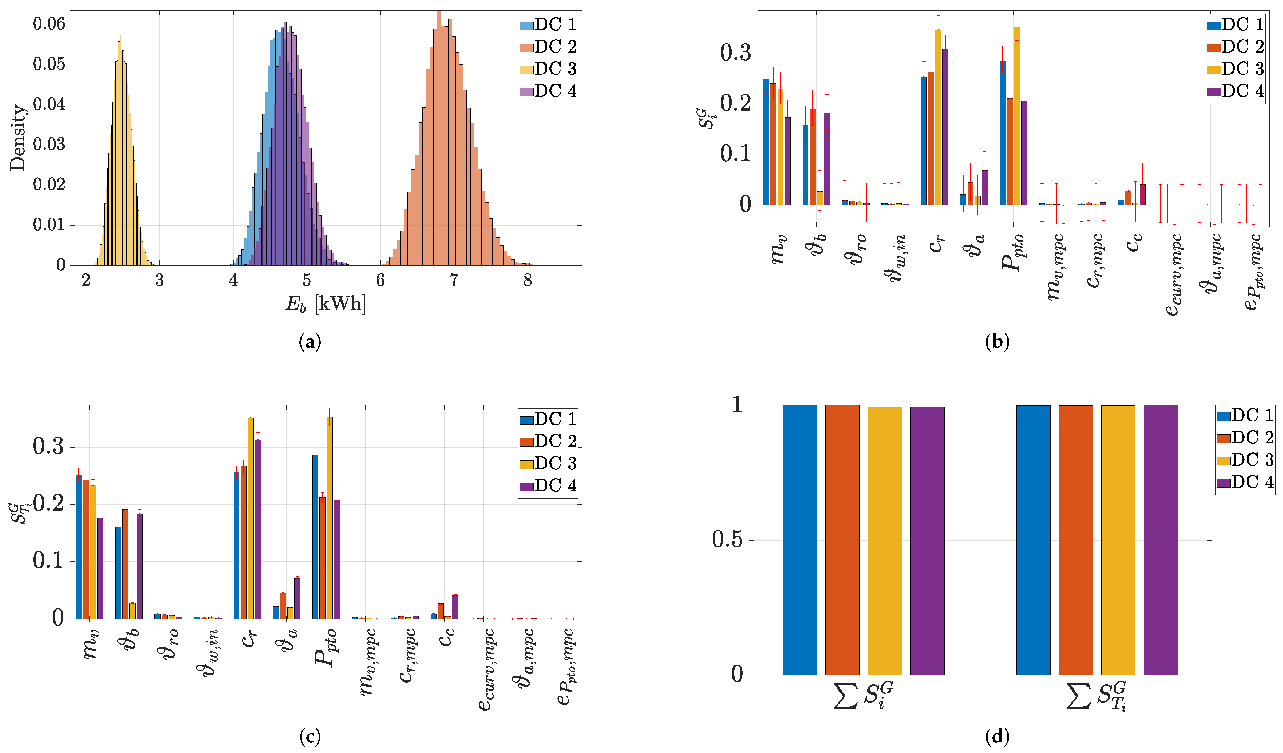 Electronics 11 01574 g022