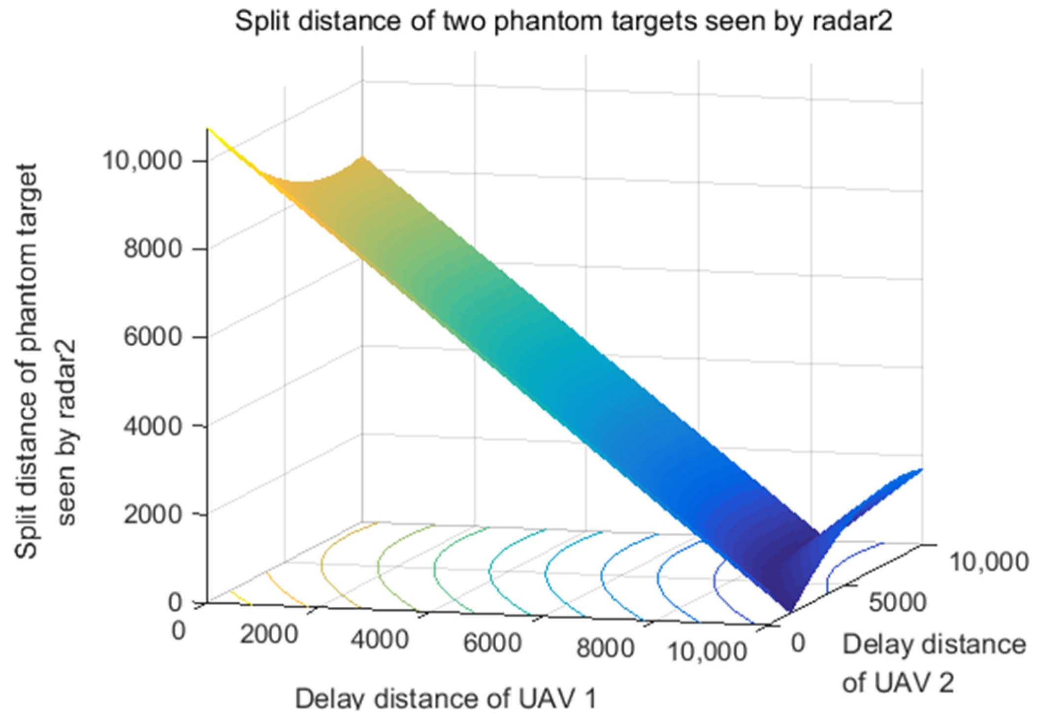 Electronics 11 01577 g009