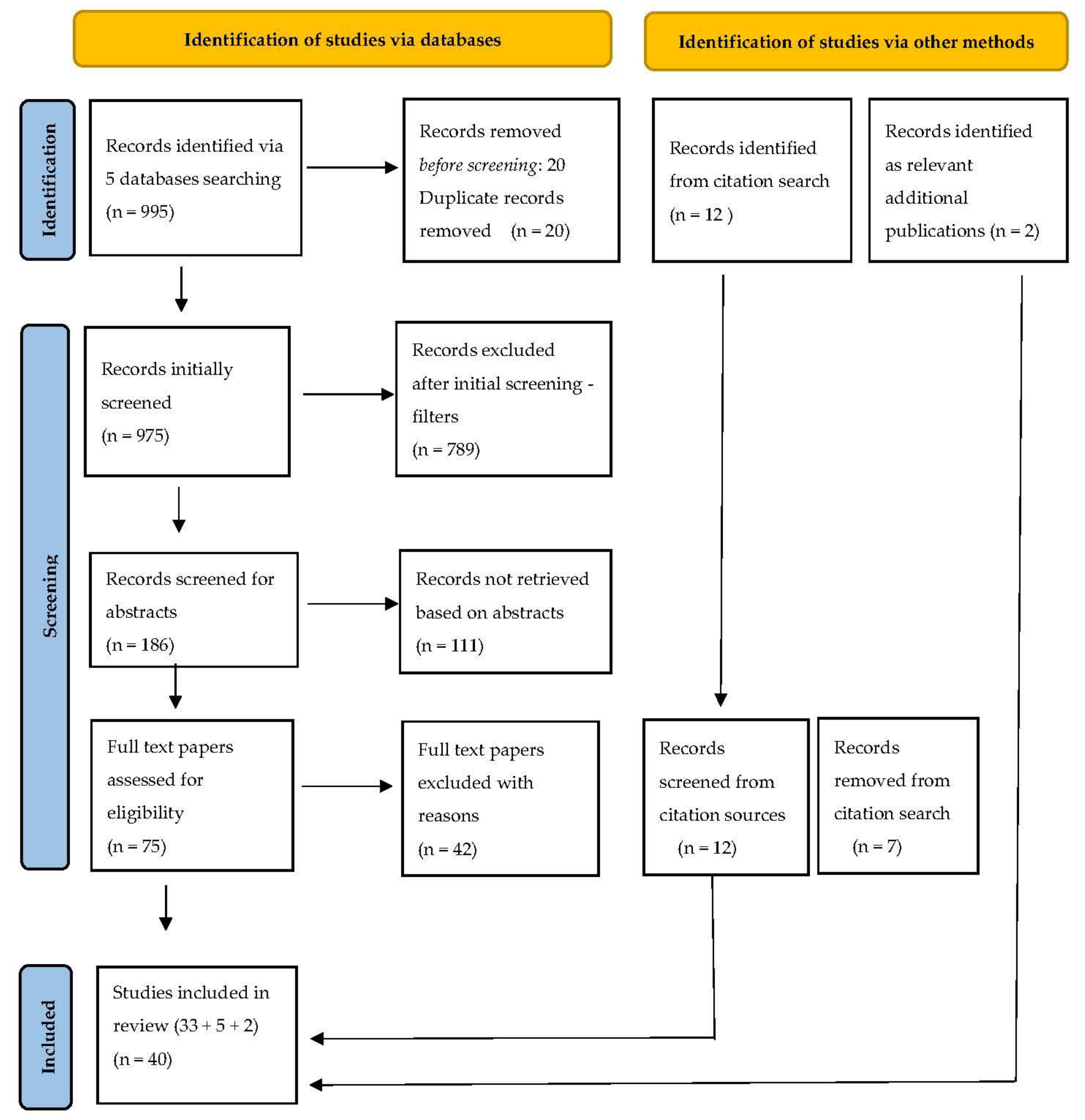 Electronics 11 01579 g003
