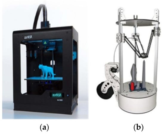 A direct slicing technique for the 3D printing of implicitly