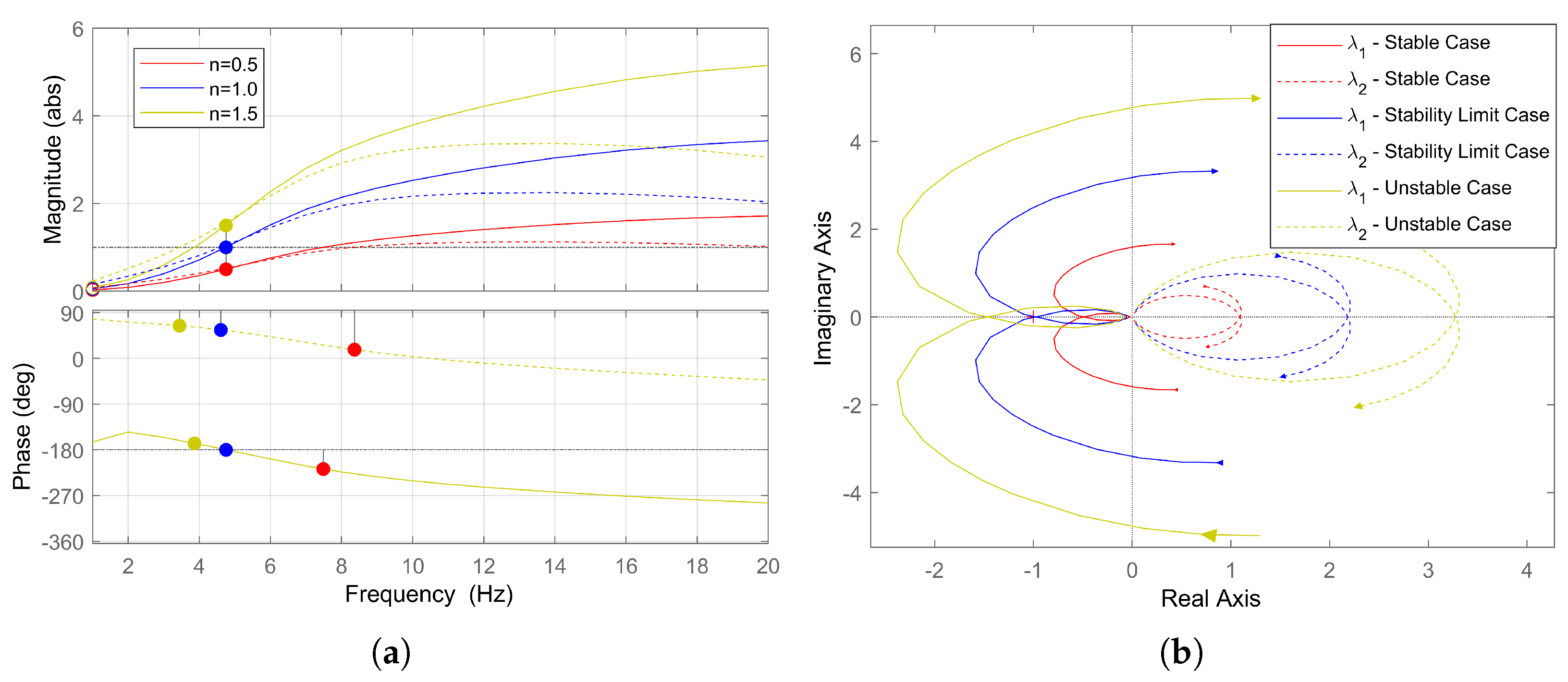 Electronics 11 01593 g005